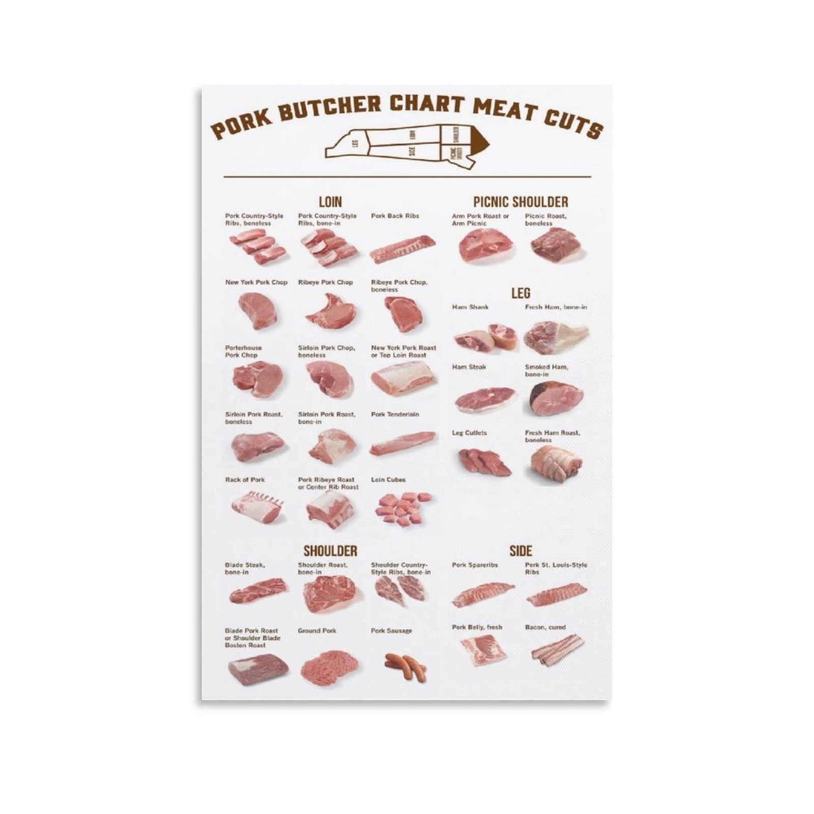 Amazon JIUFOTK Pork Butcher Chart Meat Cuts Metal Tin Signs Butcher s Guide Printing Posters Home Kitchen Infographic Plaques Home Farmhouse Wall Decor 12x16 Inches Home U0026 Kitchen