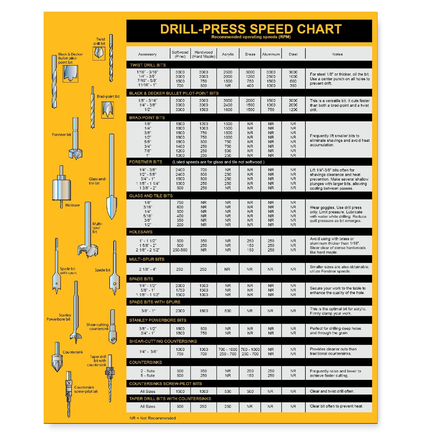 Amazon Magnetic Drill Press Chart Sign USA Made RPM Guide Wood Metalworking All in 1 Accessory Tips 8 5 X 10 5 Tools Home Improvement