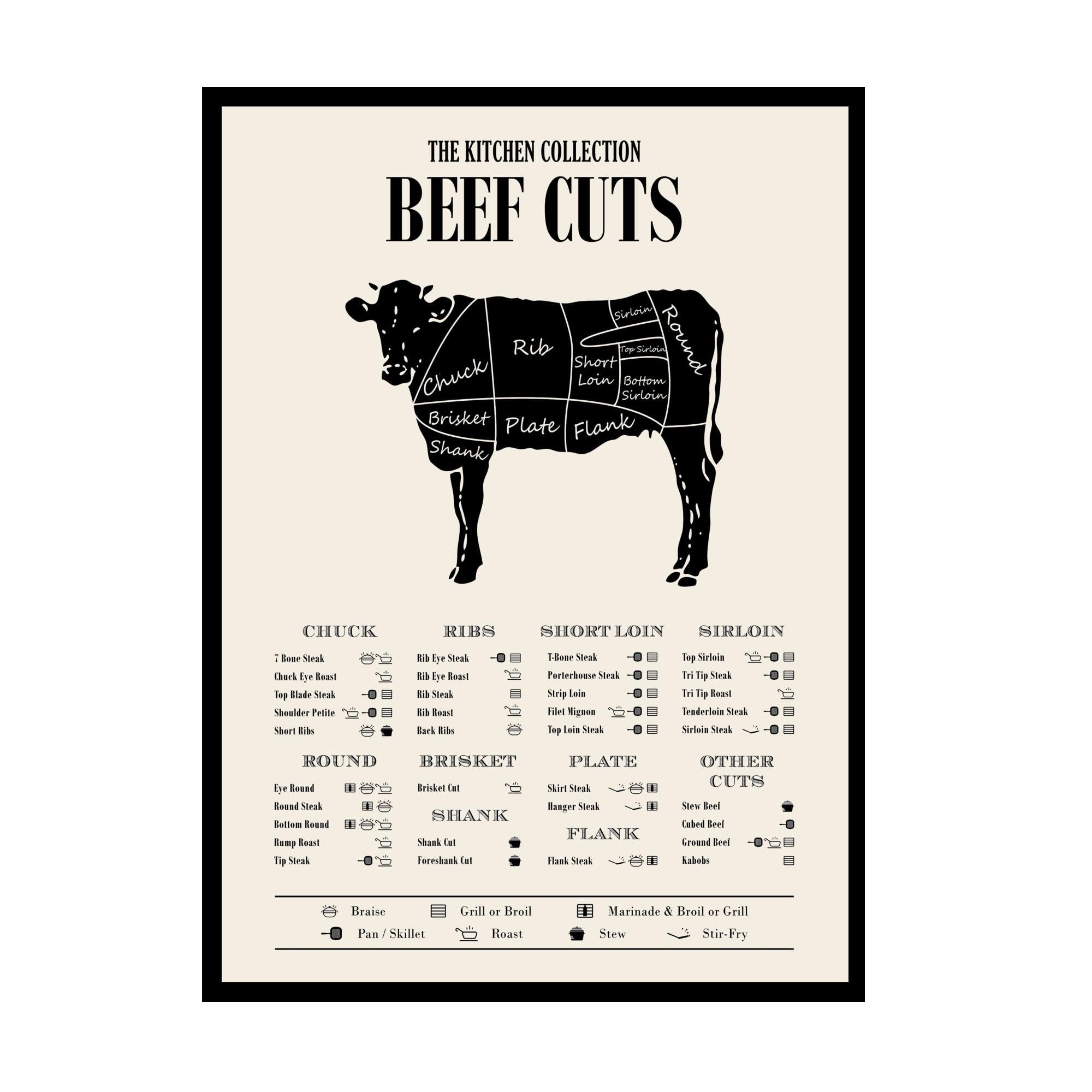 Amazon TMO2 Beef Cuts Poster Cuts Of Meat Chart 11x14 Unframed Office Products