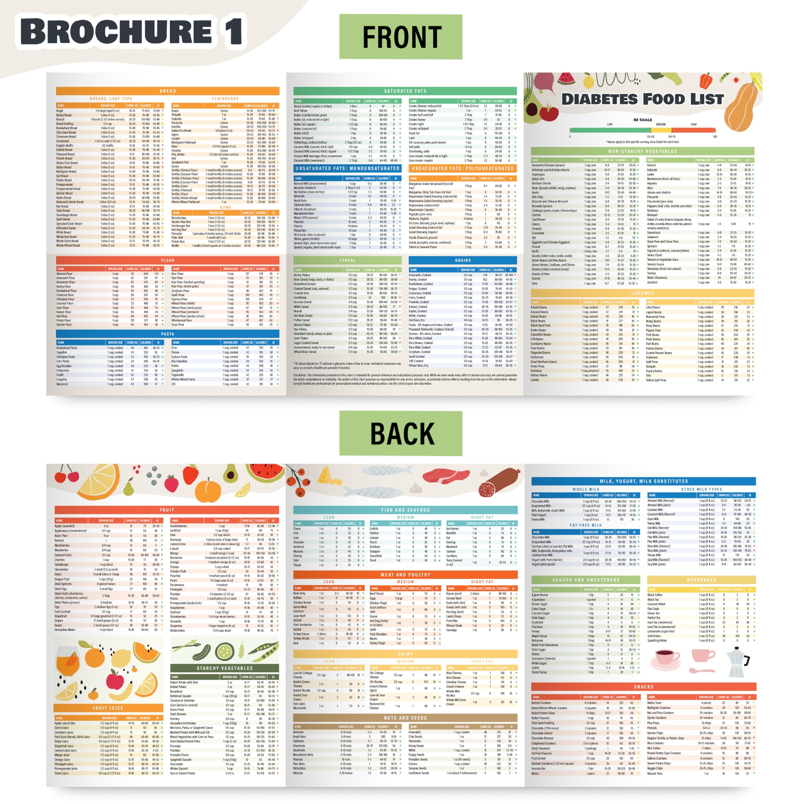 Amazon Vinca Blue 2 Pcs Diabetes Food List Printable Laminated Diabetic Food Chart Low Carb Pre Diabetic Meal Plan Meal Planner For Diabetics Type 1 W Serving Size Glycemic Index GI Carbs Calories 