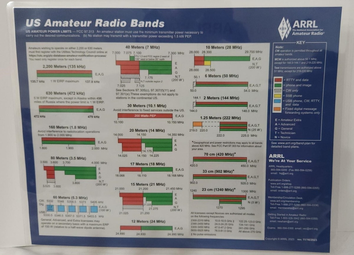 ARRL Laminated US Amateur Radio Frequency Chart For Ham Radio