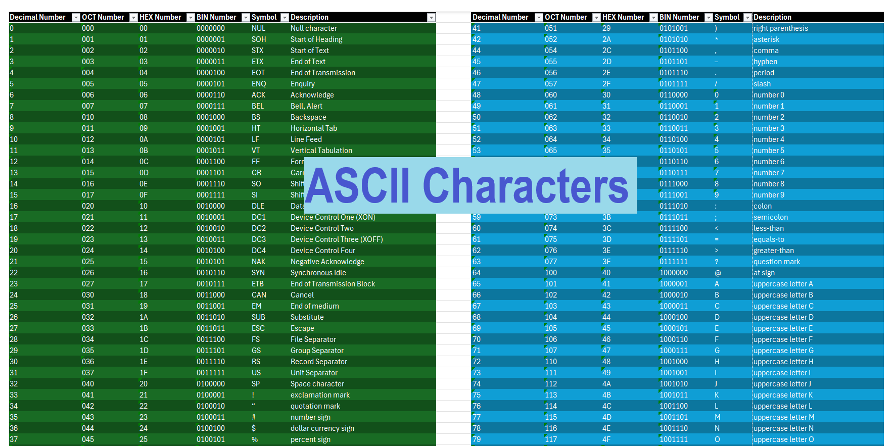 ASCII Table Print ASCII Codes Characters And Symbols By A ASCII Table Print ASCII Codes Characters And Symbols By A