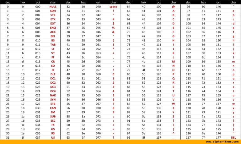 ASCII Table Printable Reference U0026 Guide lph rithms