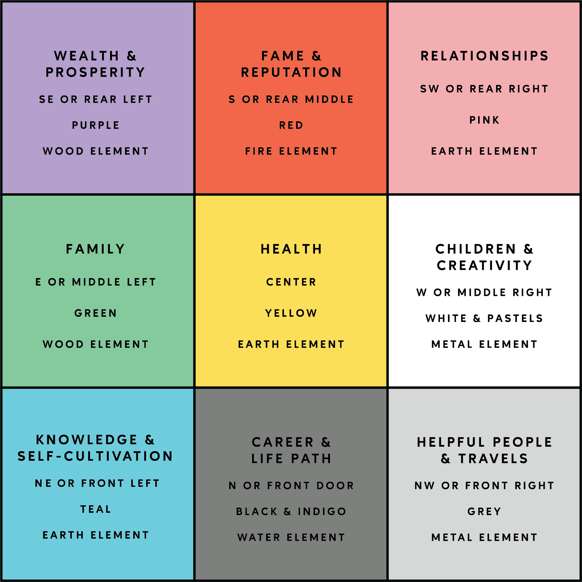 Bagua Map 101 Home s Energetic Blueprint Printable Bagua Map