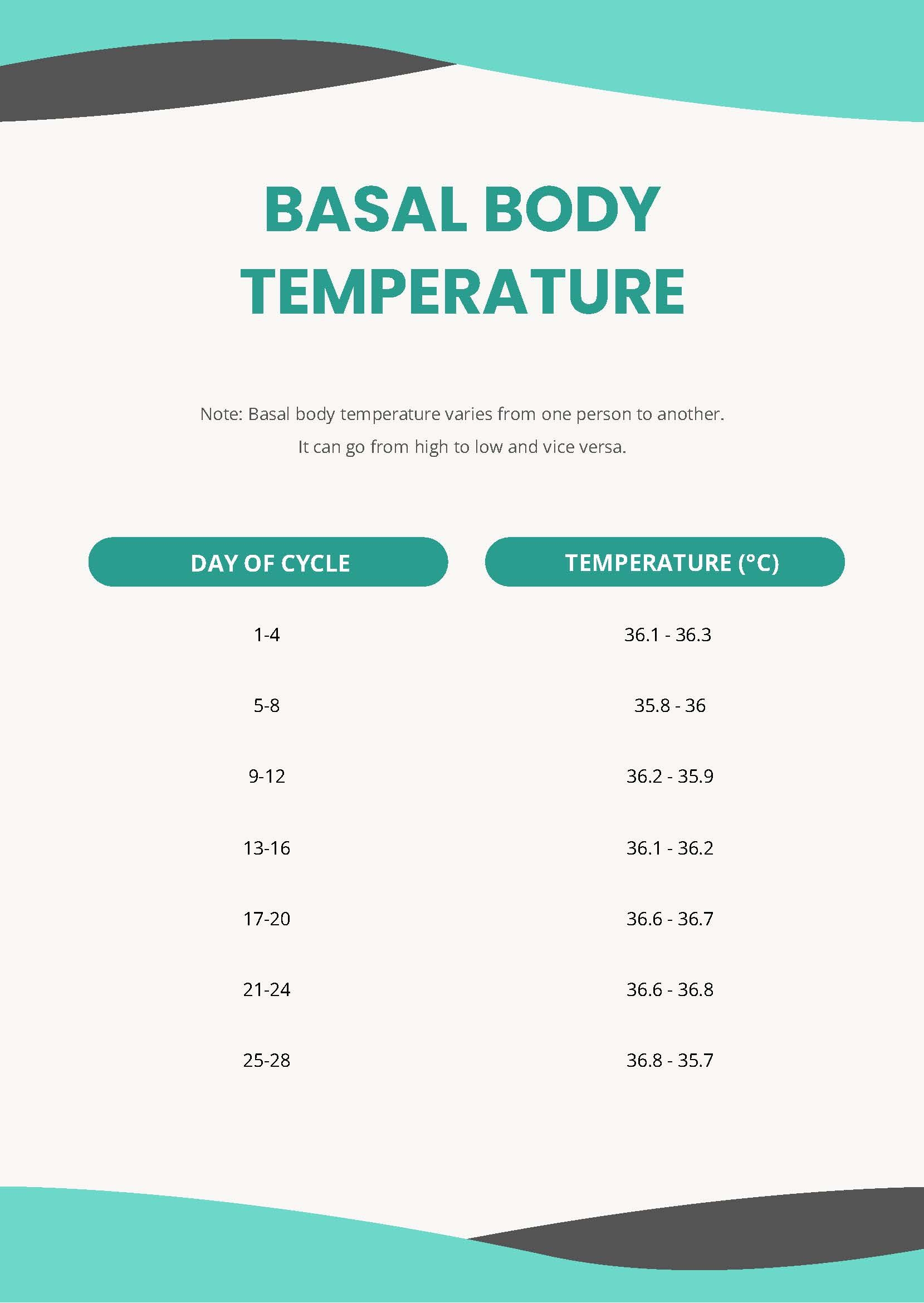Free Printable Basal Body Temperature Chart Free Printable Basal Body Temperature Chart