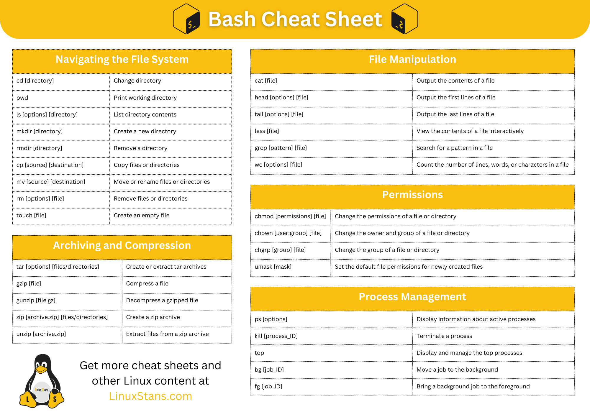 Basic Bash CLI Cheat Sheet Linux Stans Basic Bash CLI Cheat Sheet Linux Stans