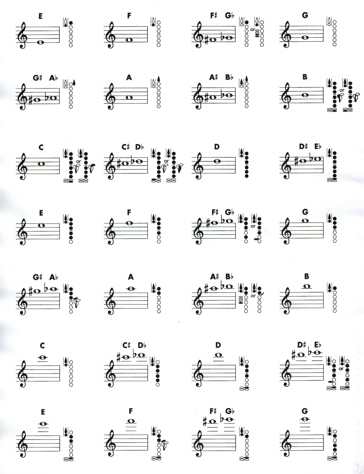 Basic Clarinet Fingering Charts For Beginners Ken Moran Basic Clarinet Fingering Charts For Beginners Ken Moran