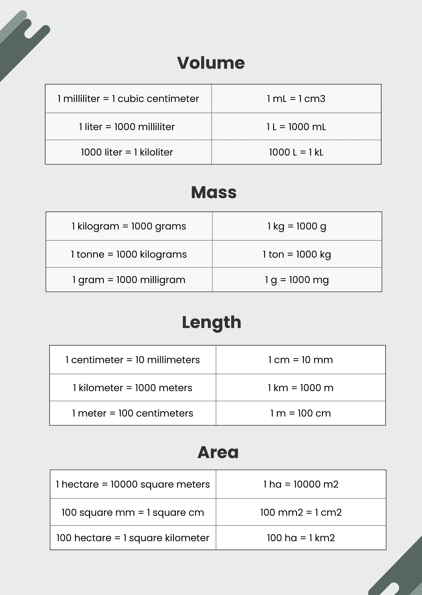 Printable Metric Unit Conversion Chart