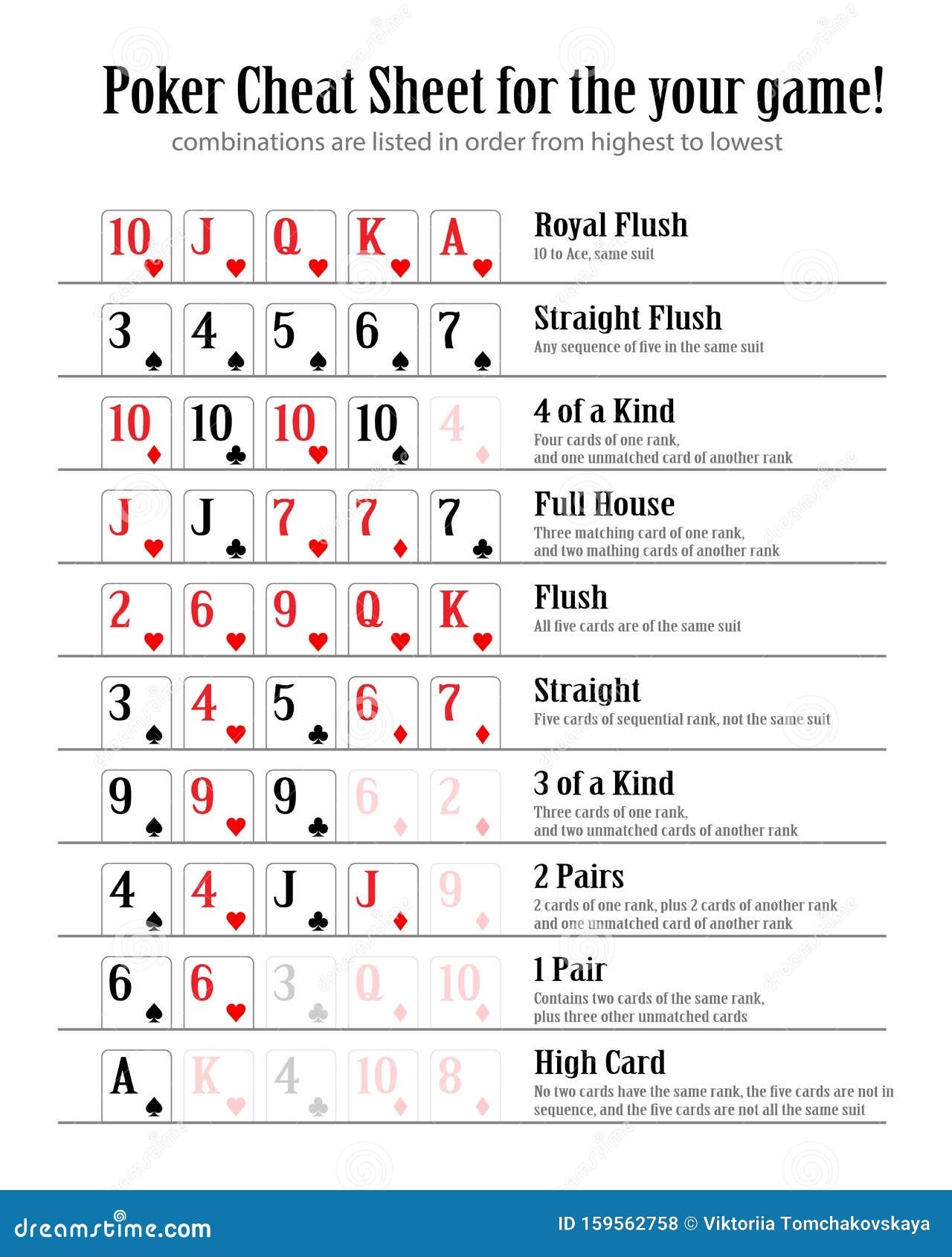 Beginner Poker Reference Cards Poker Hand Rankings Card Texas Hold em Cheat Sheet For Beginners Texas Hold em Rules Card Beginner Poker Reference Cards Poker Hand Rankings Card Texas Hold em Cheat Sheet For Beginners Texas Hold em Rules Card