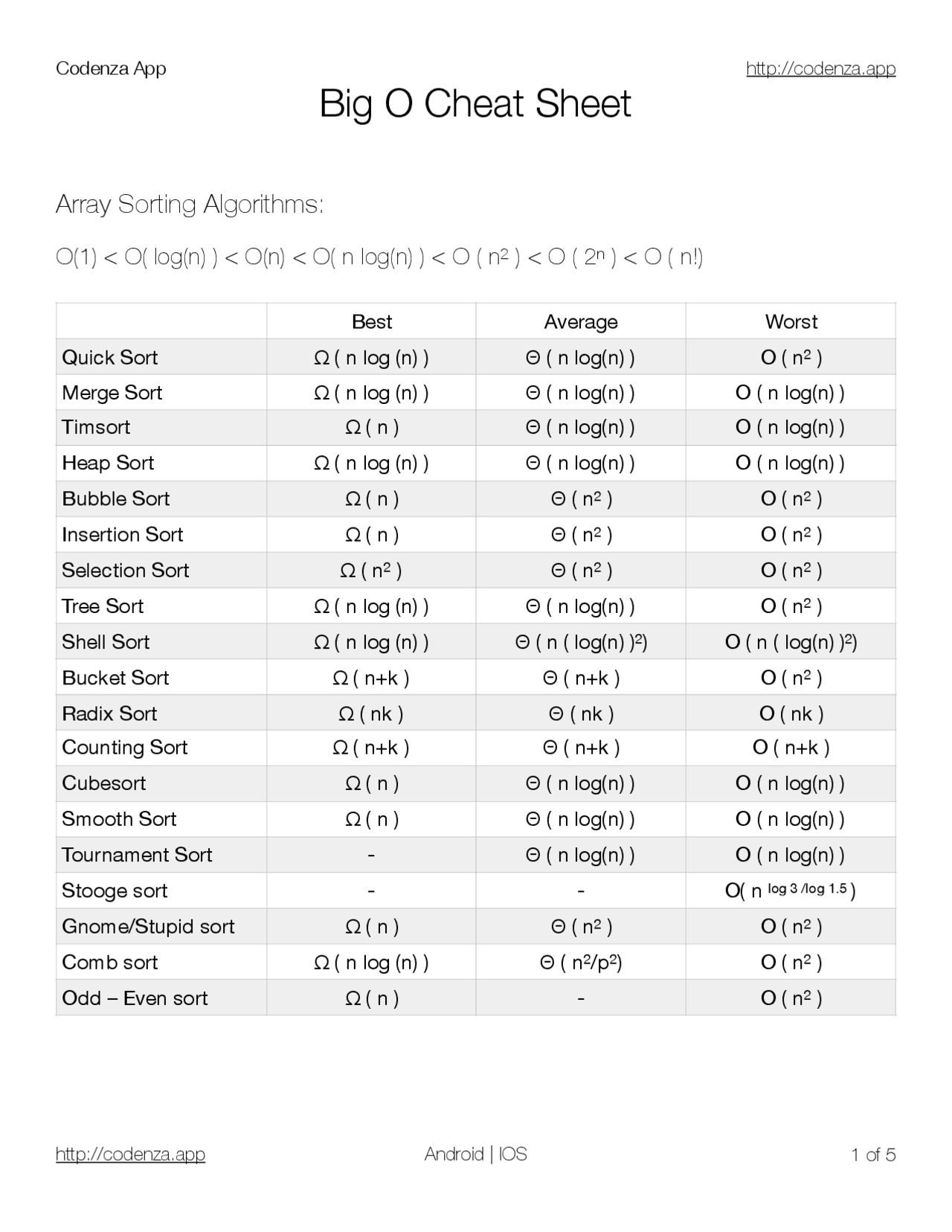 Printable Big O Cheat Sheet