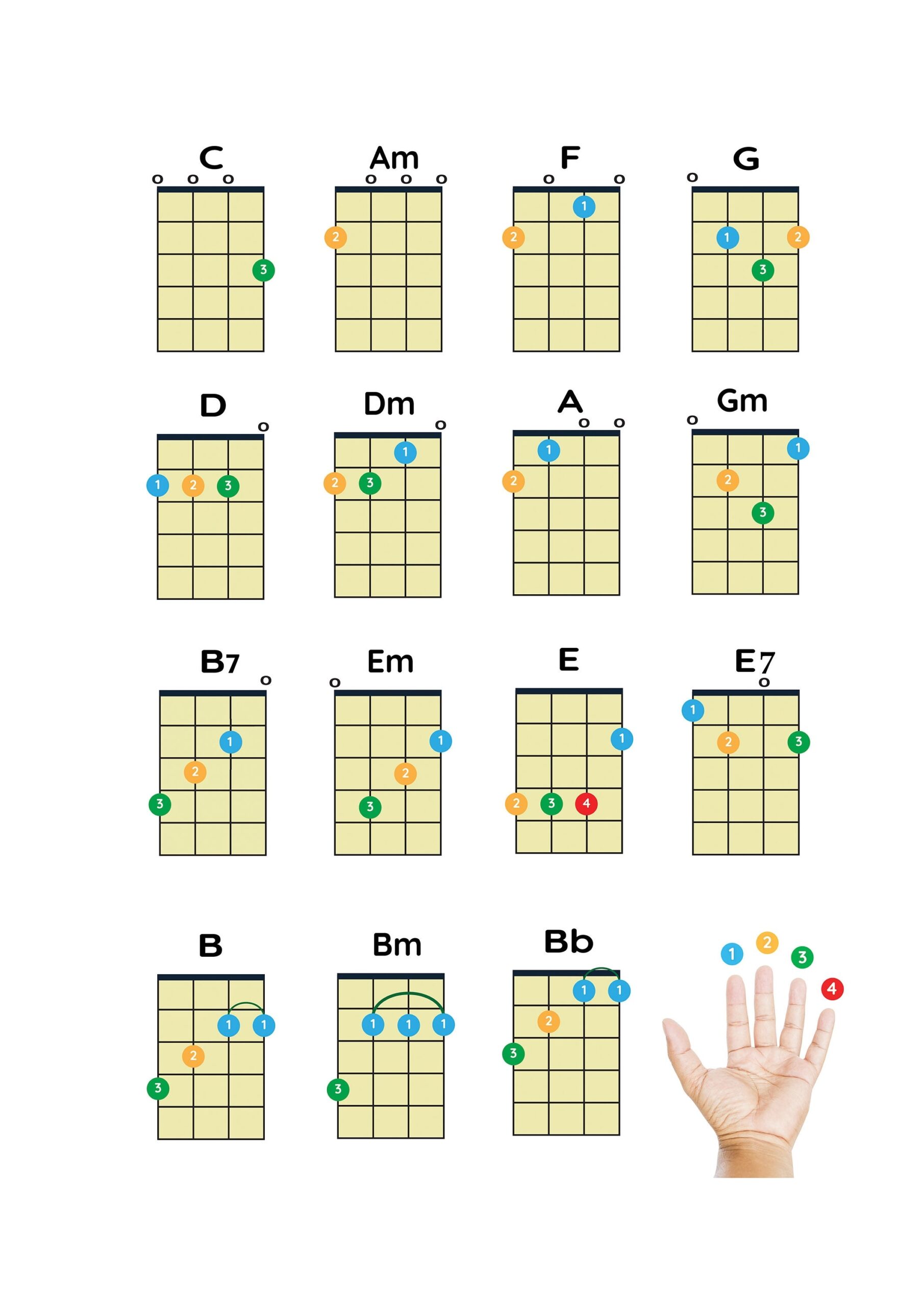 Ukulele Chord Chart Free Printable