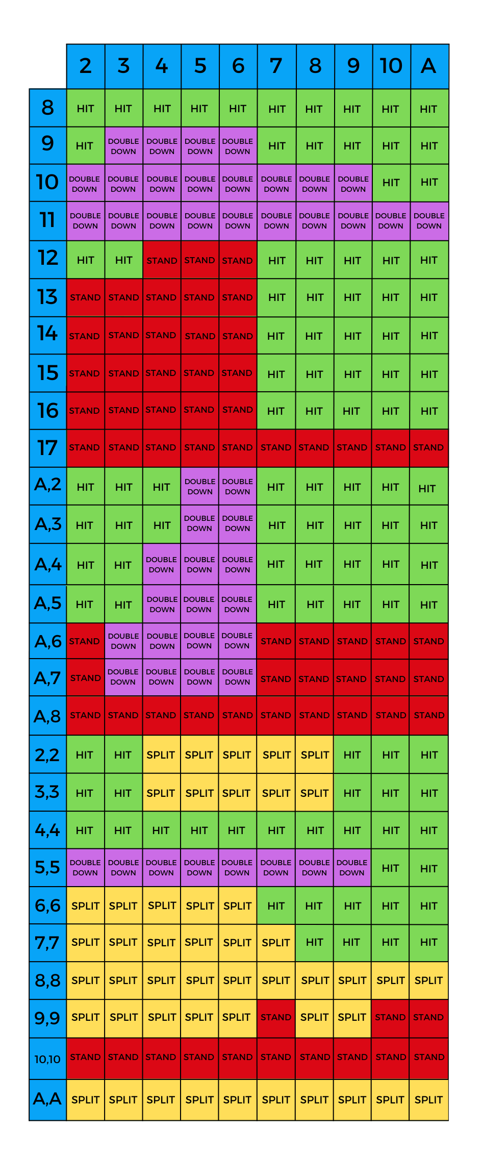 Blackjack Chart Printable