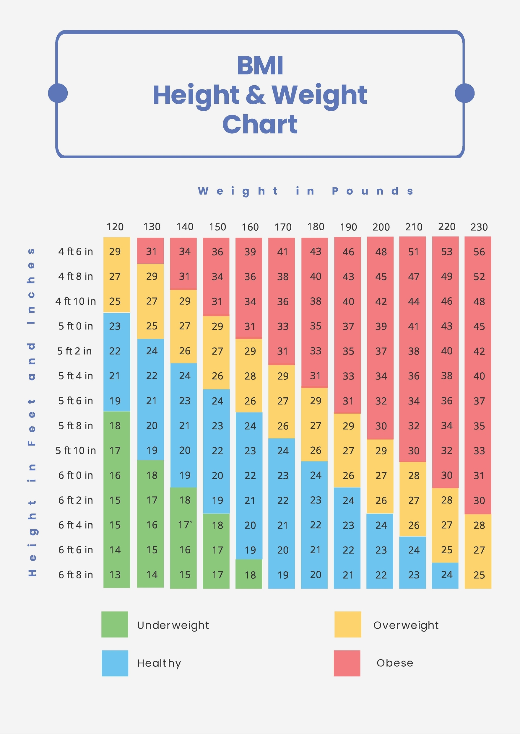 Printable Bmi Chart For Men