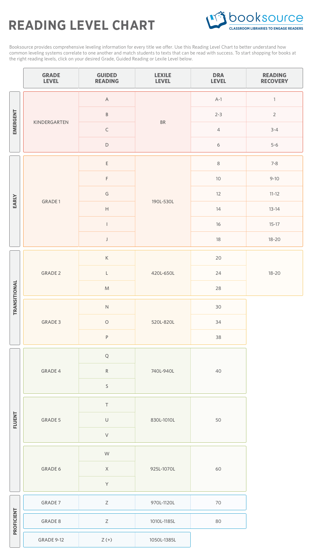 Booksource Reading Level Chart Infographic E Learning Infographics Booksource Reading Level Chart Infographic E Learning Infographics