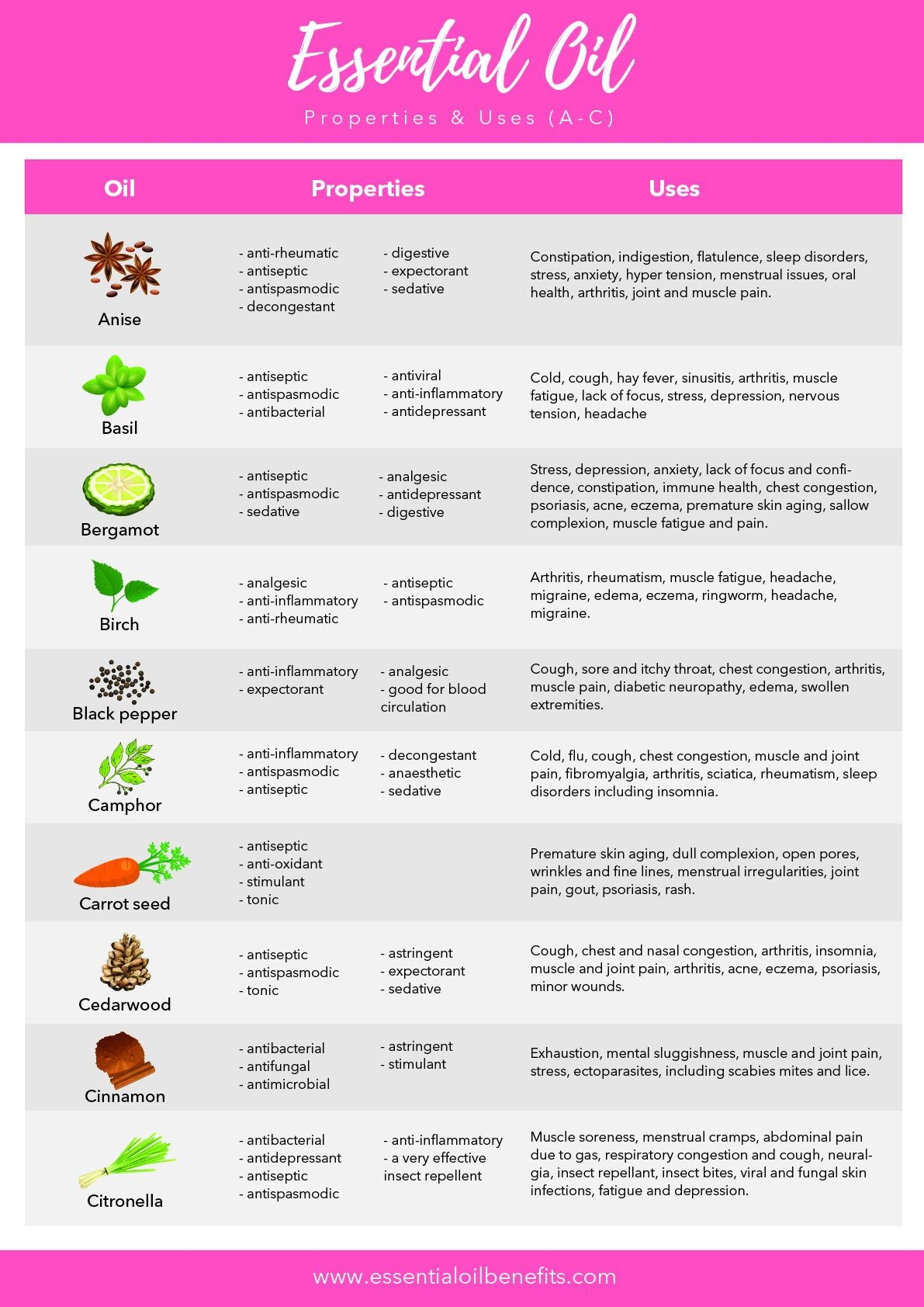 Brother Label Aromatherapy Essential Oils Guide 4 Page Laminated Quick Reference Chart By Permacharts Aromatherapy Products Brother Label Aromatherapy Essential Oils Guide 4 Page Laminated Quick Reference Chart By Permacharts Aromatherapy Products