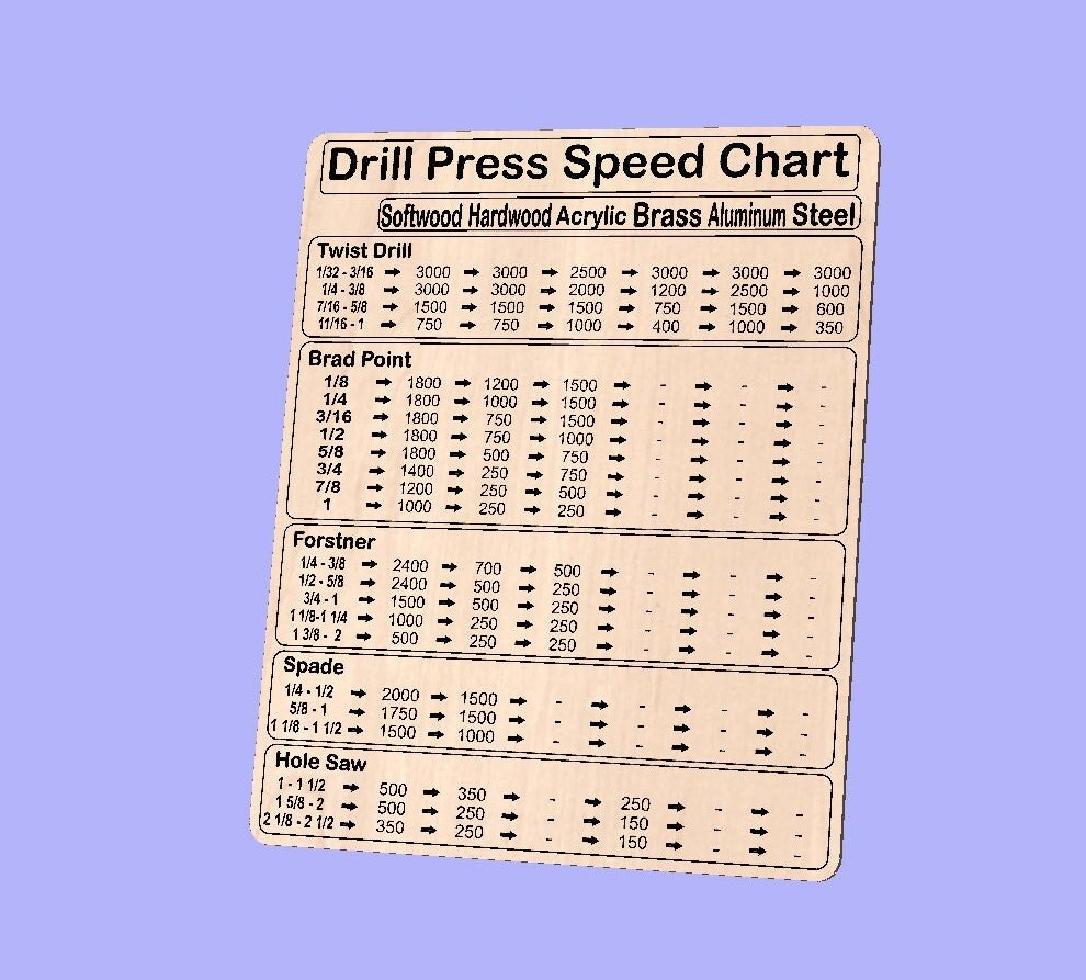 Buy Drill Press Speed Chart 5 Drill Types Vector Files For CNC Dxf Svg Ai Eps Pdf Crv With Toolpaths Make Your Own Chart Online In India Etsy