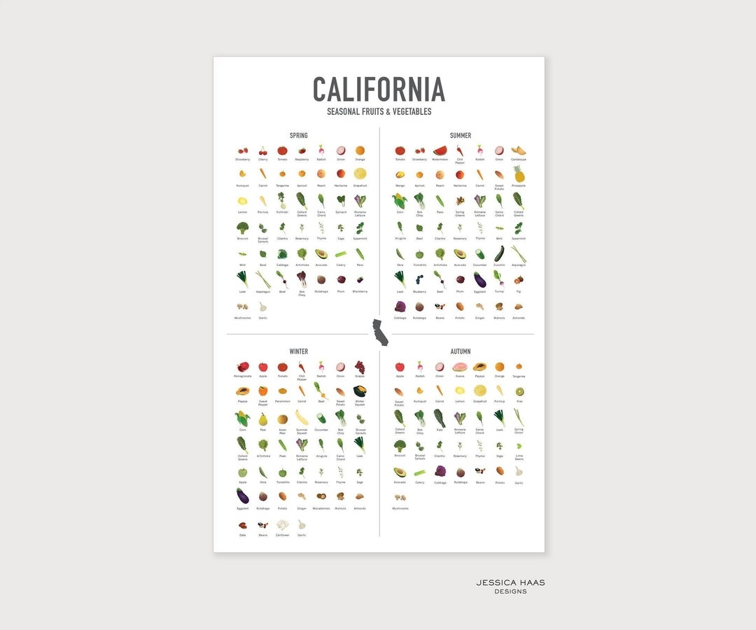 Printable Seasonal Produce Chart Printable Seasonal Produce Chart