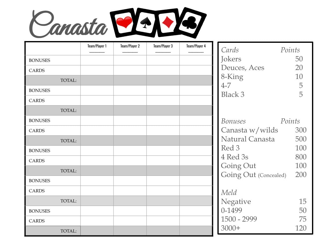 Canasta Scoresheet Etsy