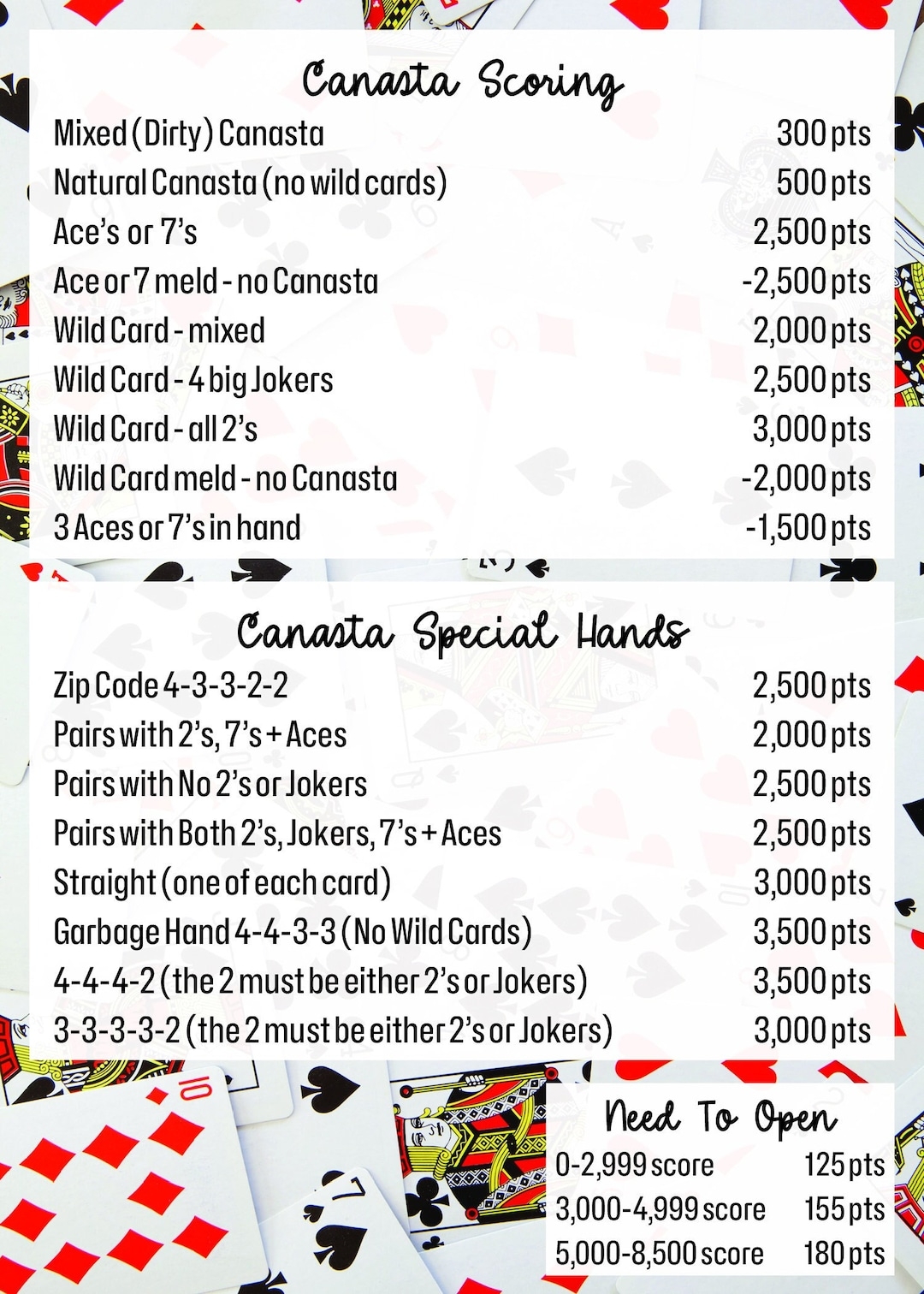 Printable Canasta Strategy Cheat Sheet