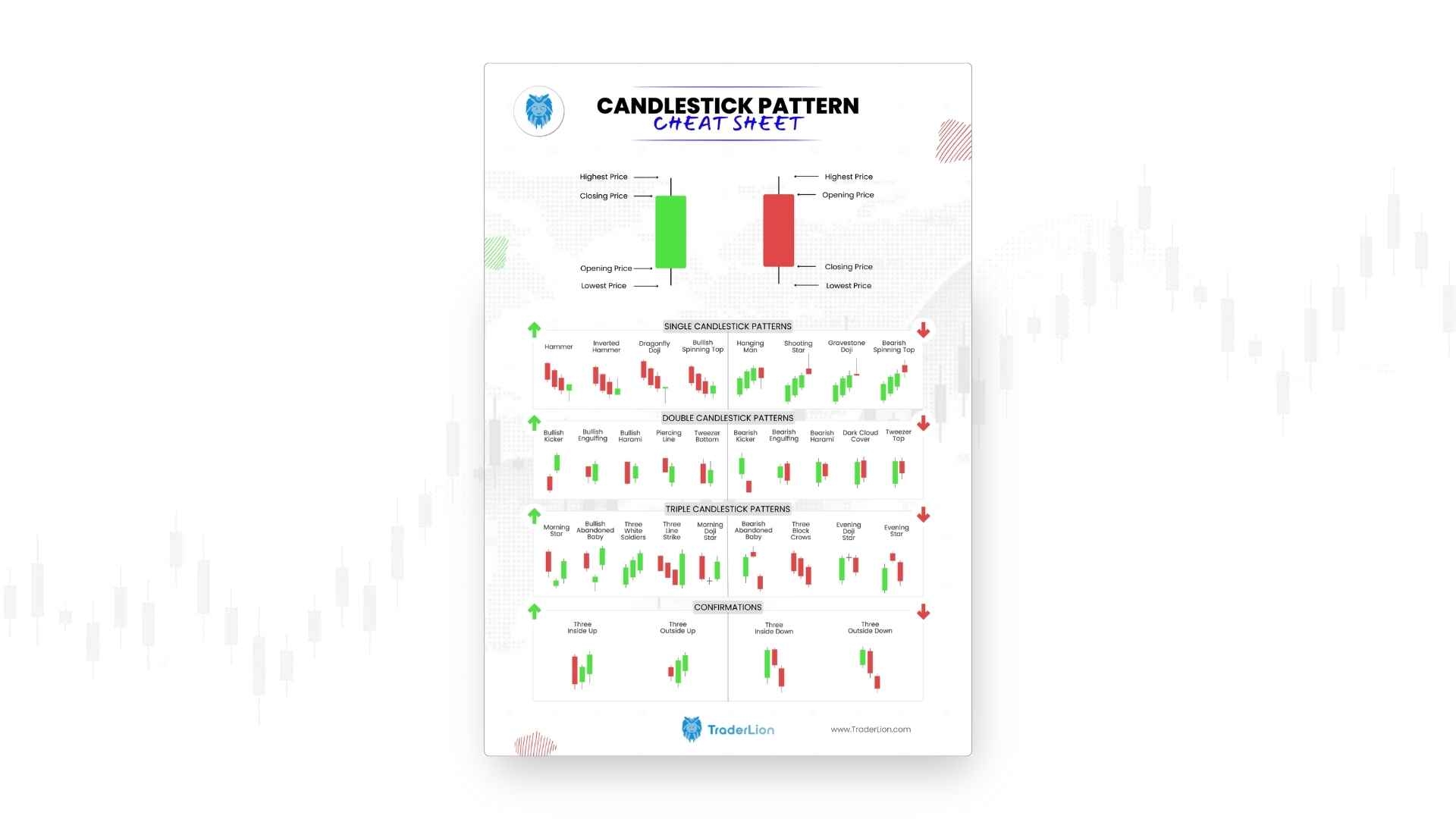 Candlestick Patterns The Ultimate Cheat Sheet TraderLion