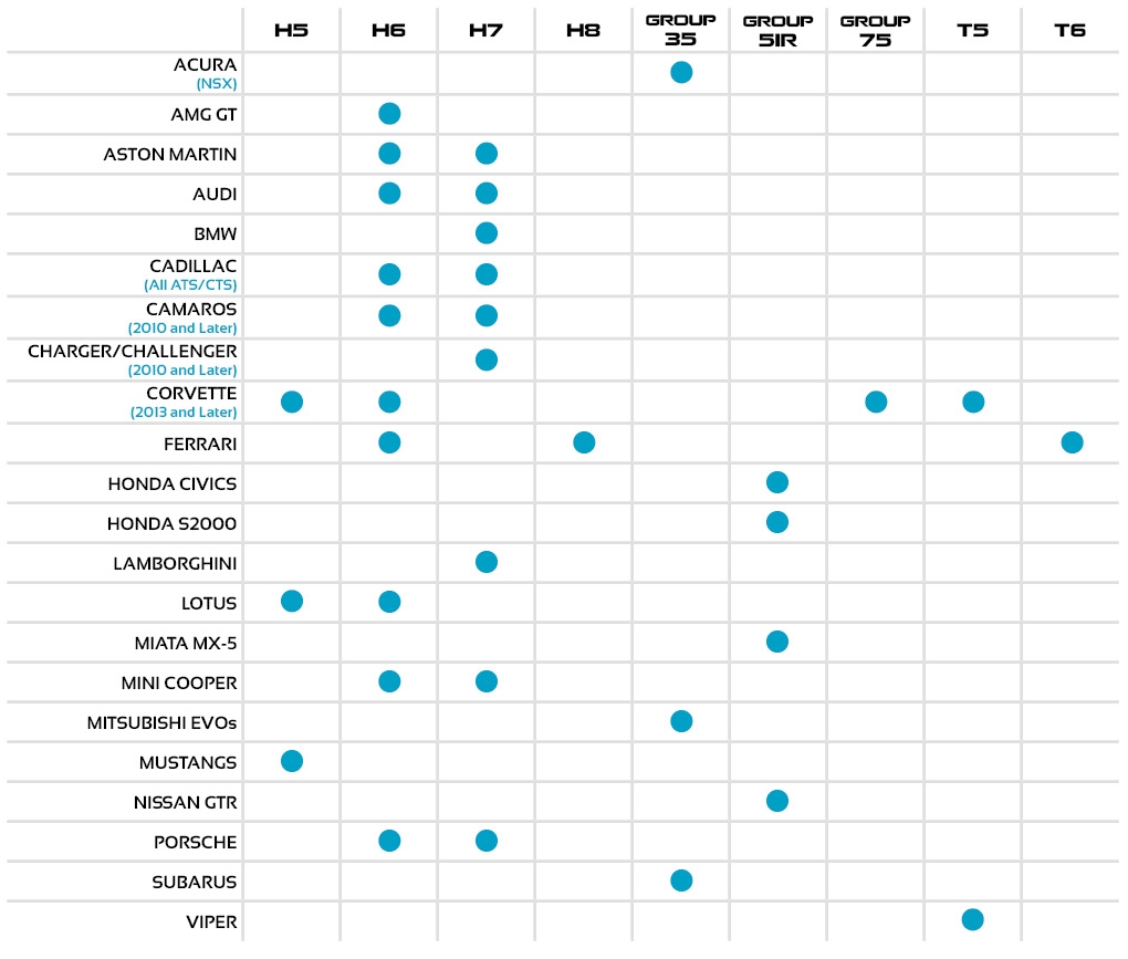 Car Battery Fitment Sizing Antigravity Batteries Car Battery Fitment Sizing Antigravity Batteries
