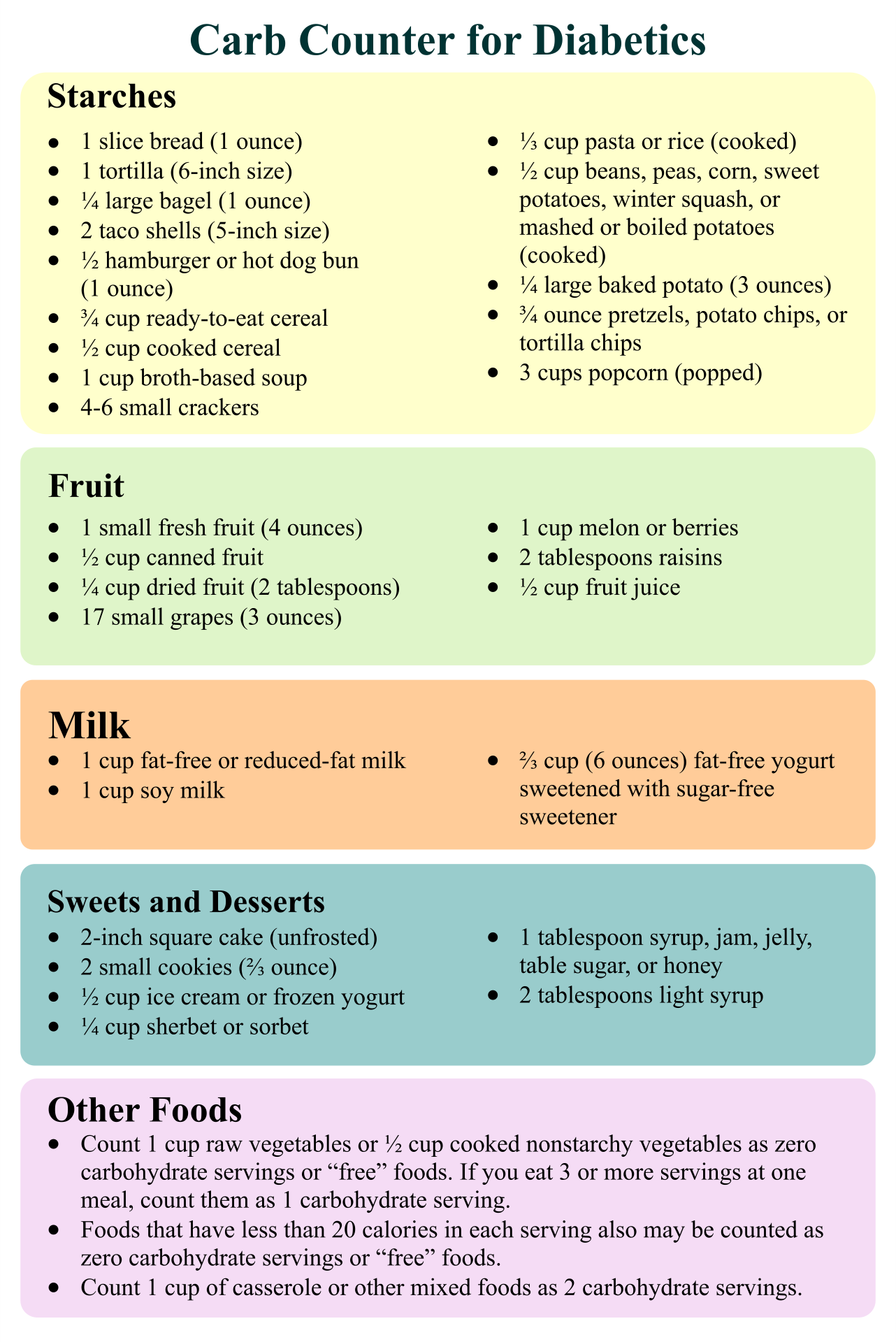 Carb Counter Chart Printable