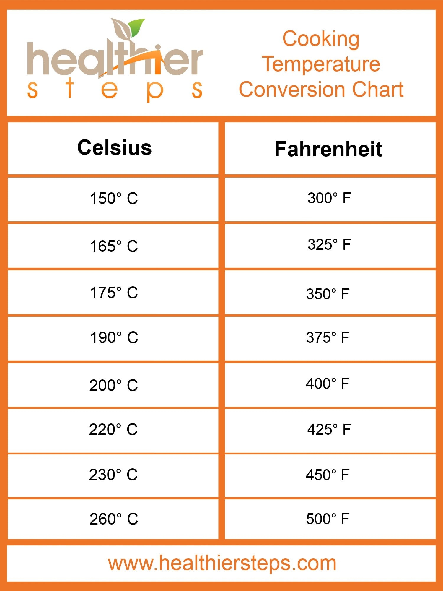 Fahrenheit To Celsius Printable Chart Fahrenheit To Celsius Printable Chart