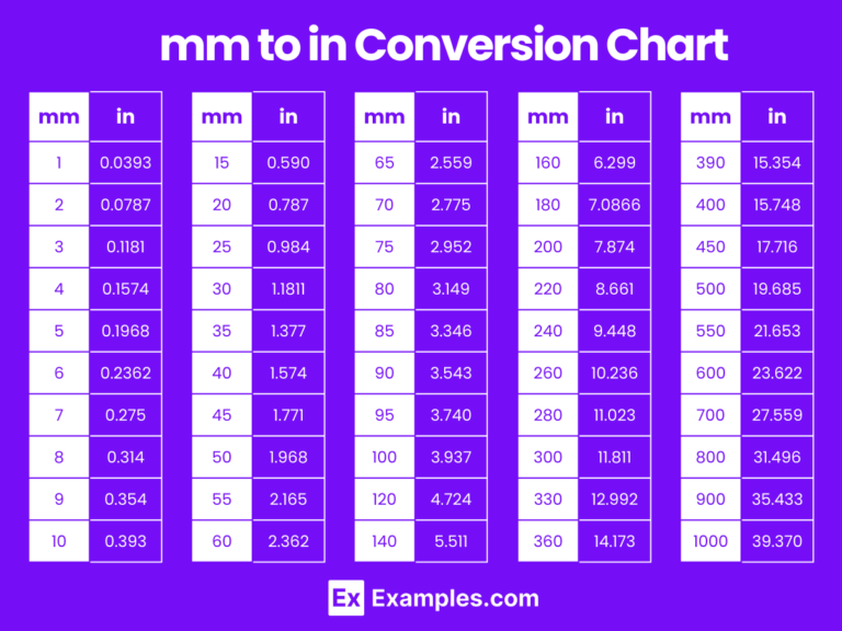Centimeters Millimeters In Inches Chart Millimeters In Inch Conversion Chart For Centimeters To