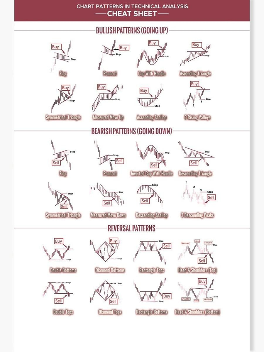Centiza Candlestick Patterns Cheat Sheet Trading Jamaica Ubuy