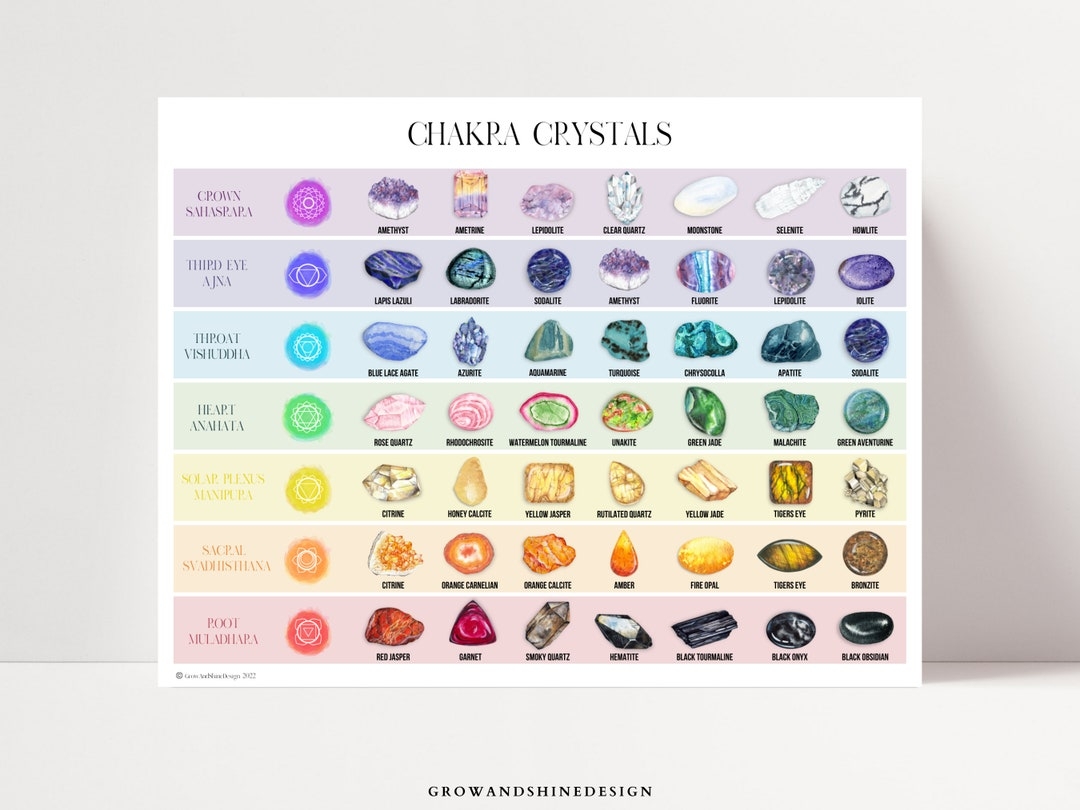 Chakra Crystals Chart Chakra Stones Print Gemstones Reference Guide Digital Download Small Poster US Letter Size Etsy