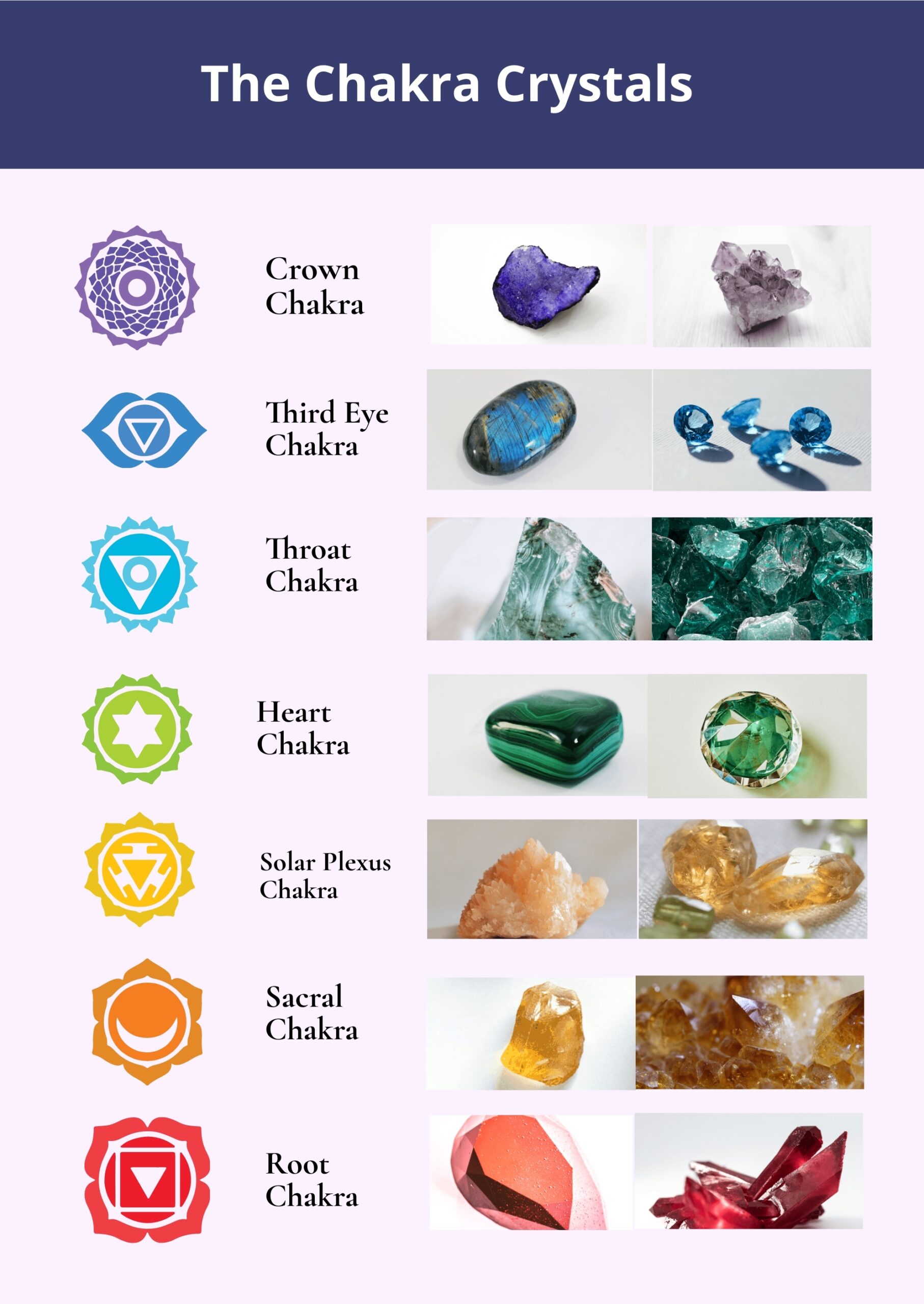 Chakra Crystals Chart In Illustrator PDF Download Template