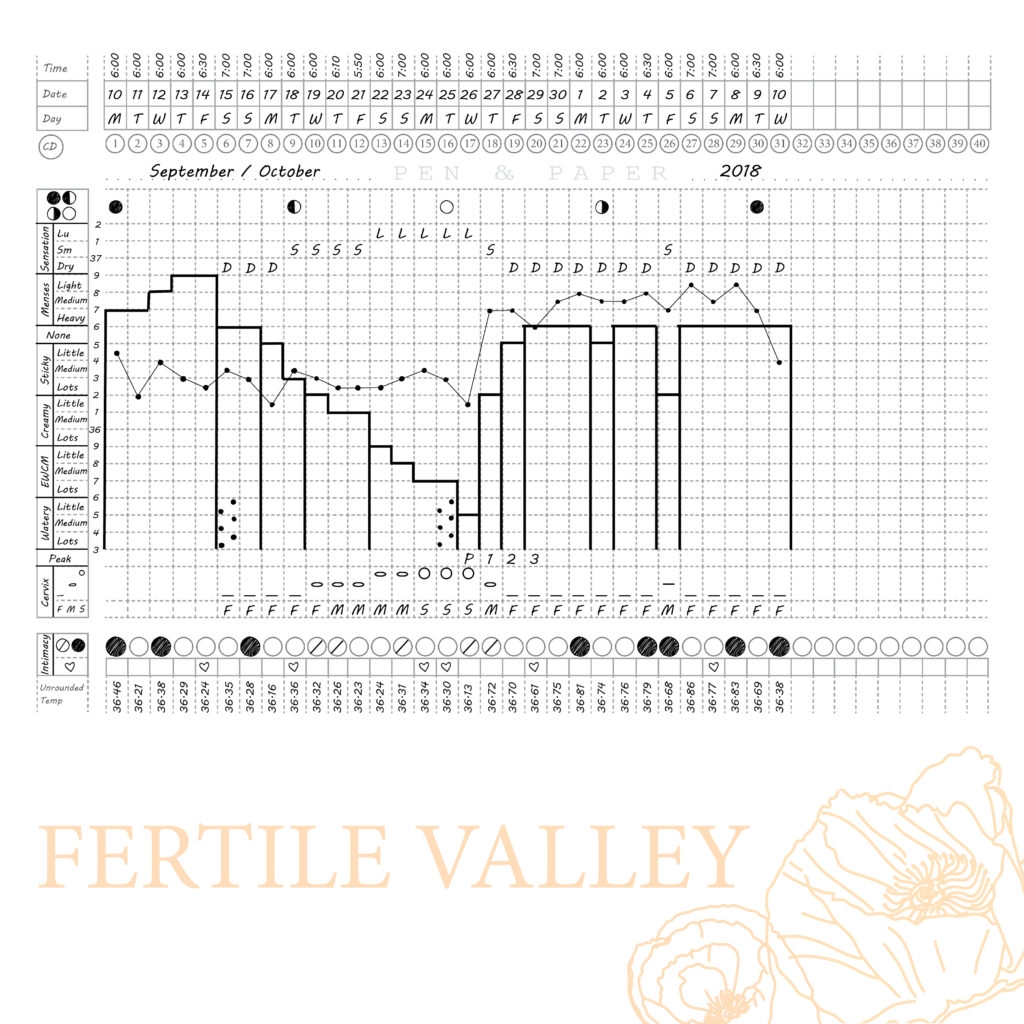 Natural Family Planning Printable Charts