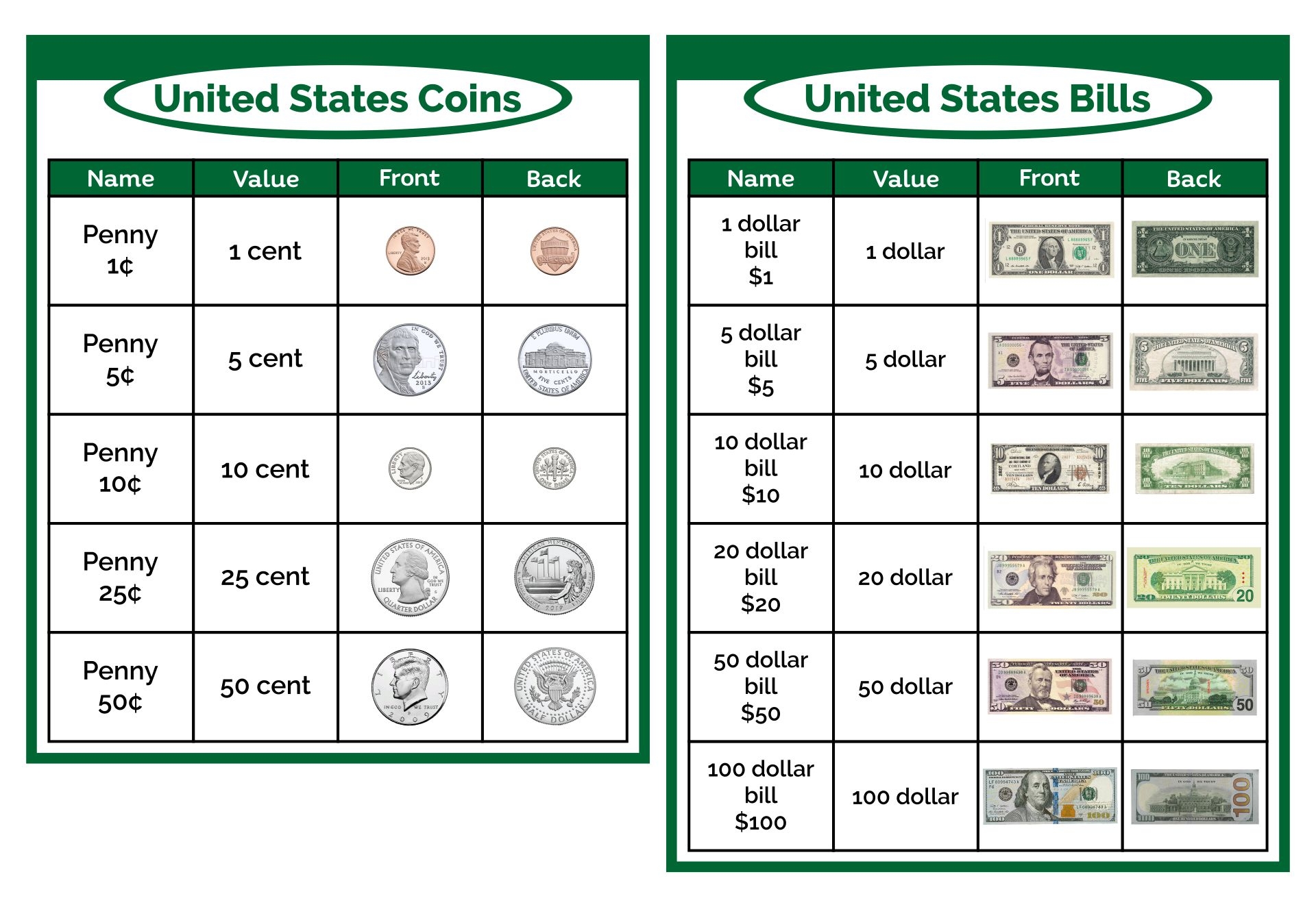 Chart Money Value 10 Free PDF Printables Printablee