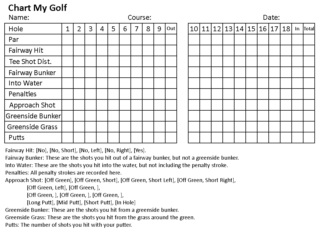 Chart My Golf