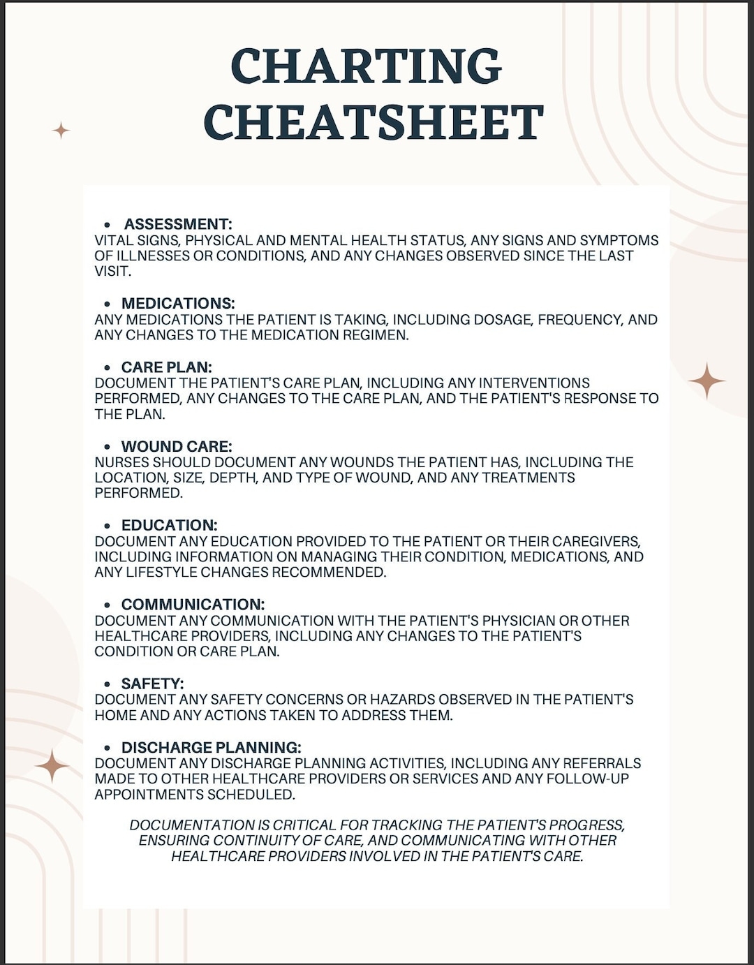 Charting Cheat Sheet Great For Nursing Students And New Grads Etsy Charting Cheat Sheet Great For Nursing Students And New Grads Etsy