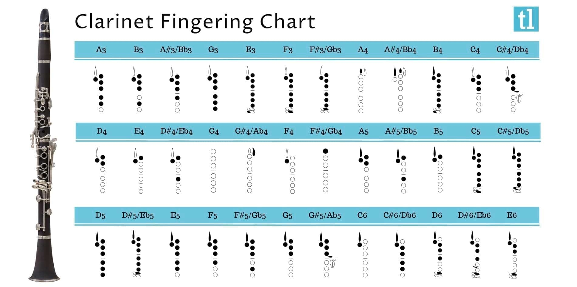 Clarinet Fingering Chart Ted s List Clarinet Fingering Chart Ted s List