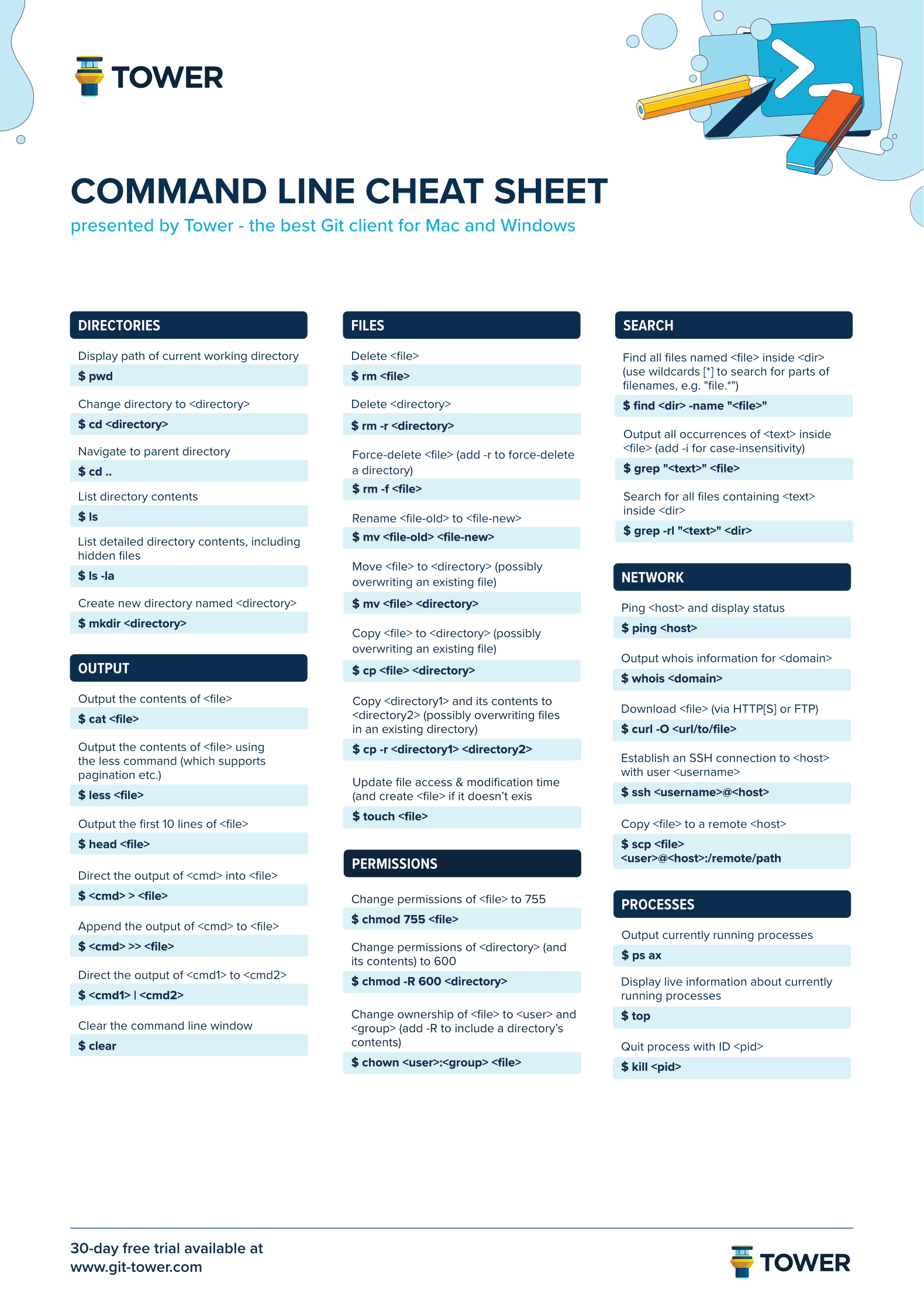 Printable Linux Commands Cheat Sheet Printable Linux Commands Cheat Sheet