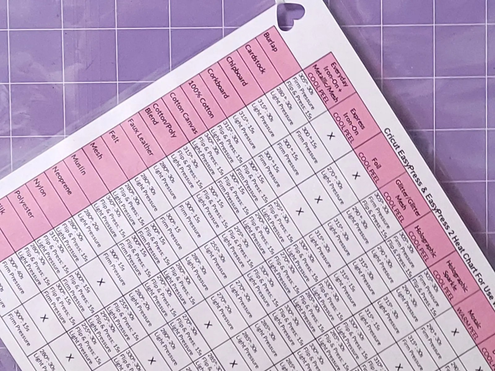 Cricut EasyPress Chart Free Printable Heat Settings PDF Cricut EasyPress Chart Free Printable Heat Settings PDF
