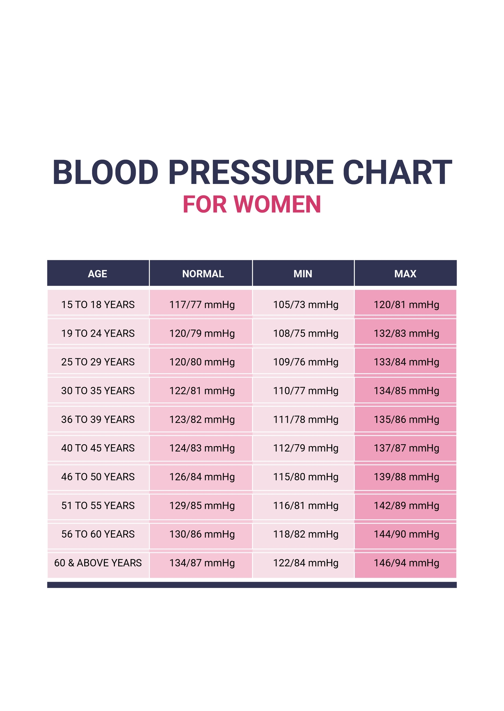Printable Blood Pressure Charts For Adults Printable Blood Pressure Charts For Adults