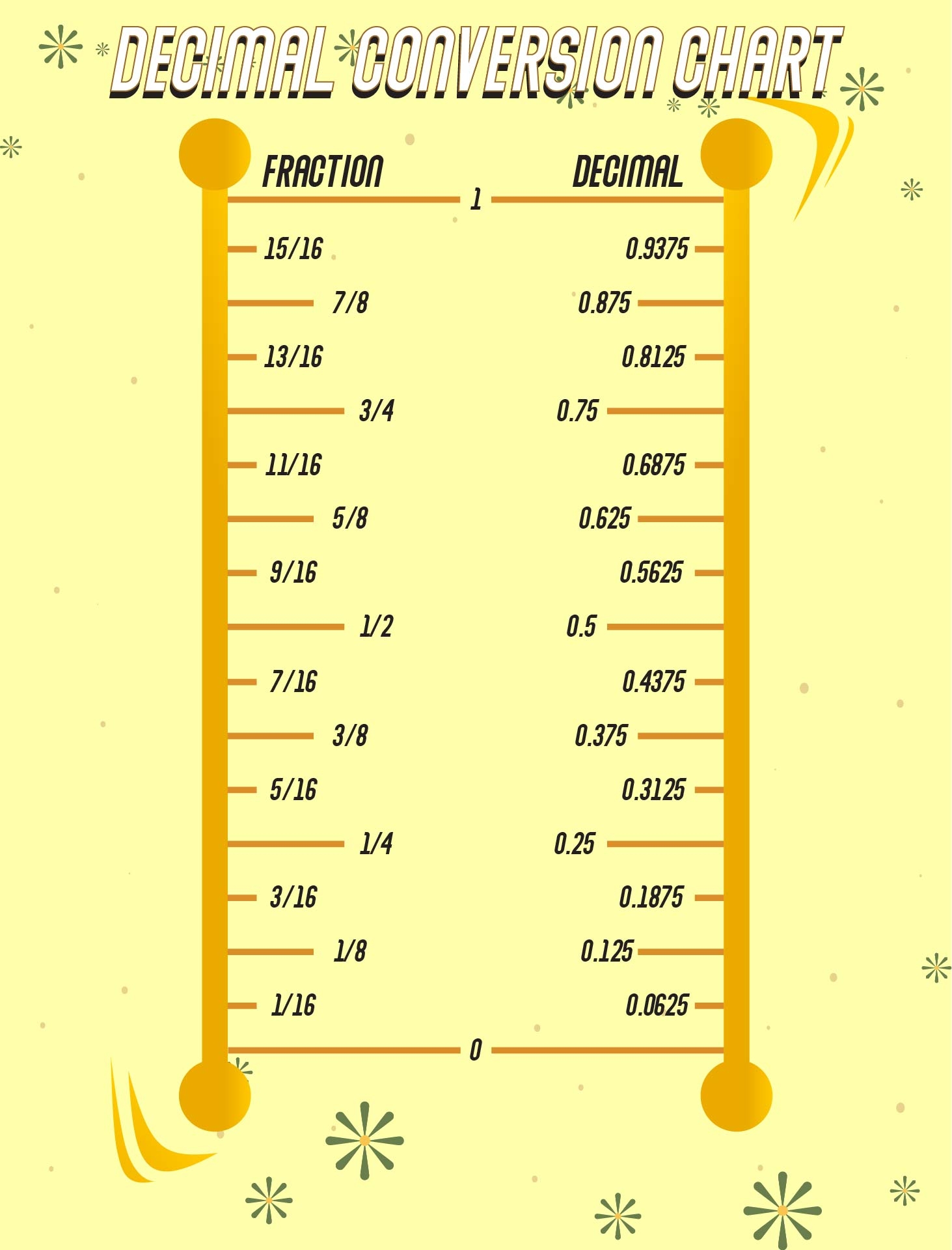 Free Printable Decimal Equivalent Chart Free Printable Decimal Equivalent Chart