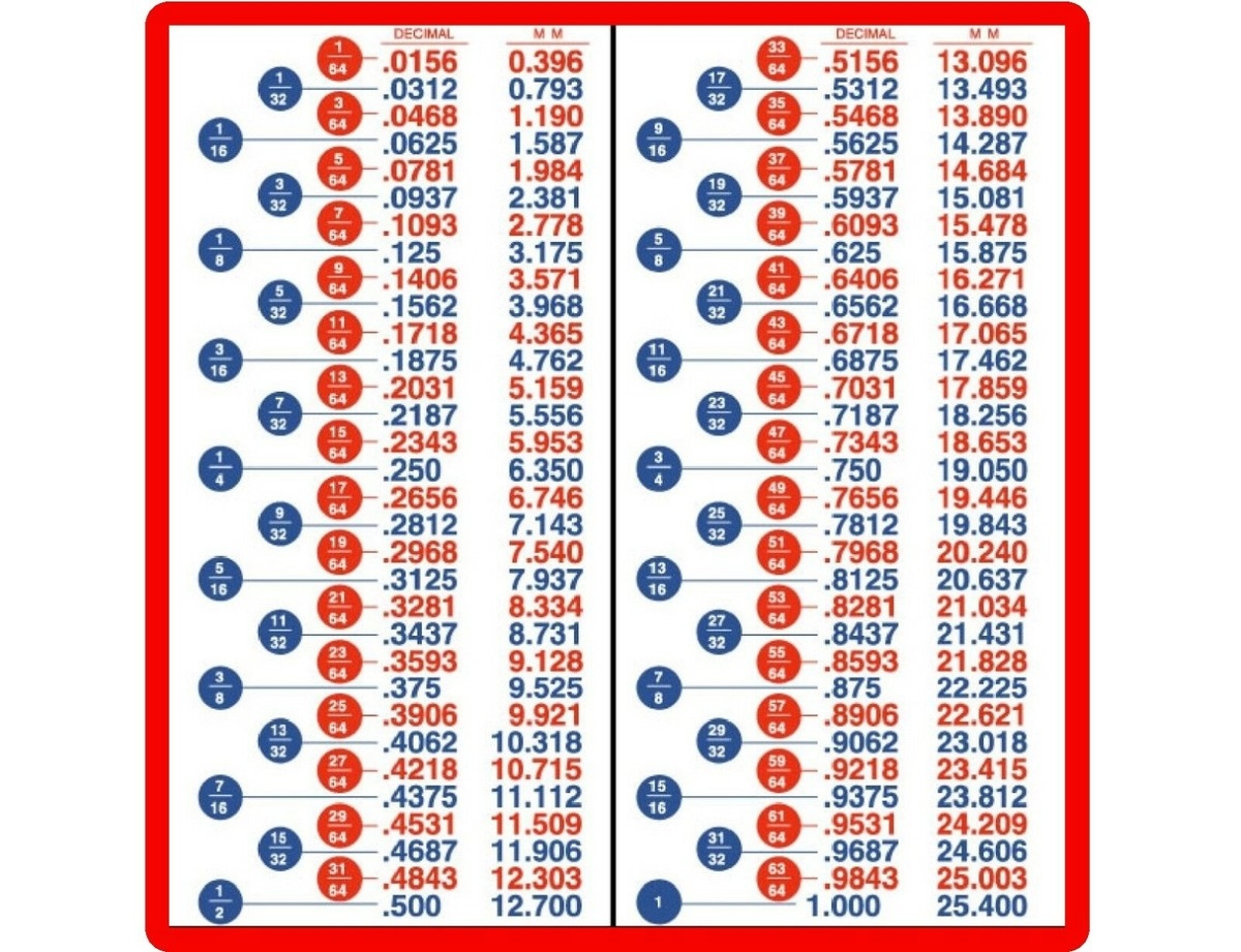 Decimal Fractions Metric Conversion Charts Refrigerator Shop Magnet 8 X 8 EBay Decimal Fractions Metric Conversion Charts Refrigerator Shop Magnet 8 X 8 EBay