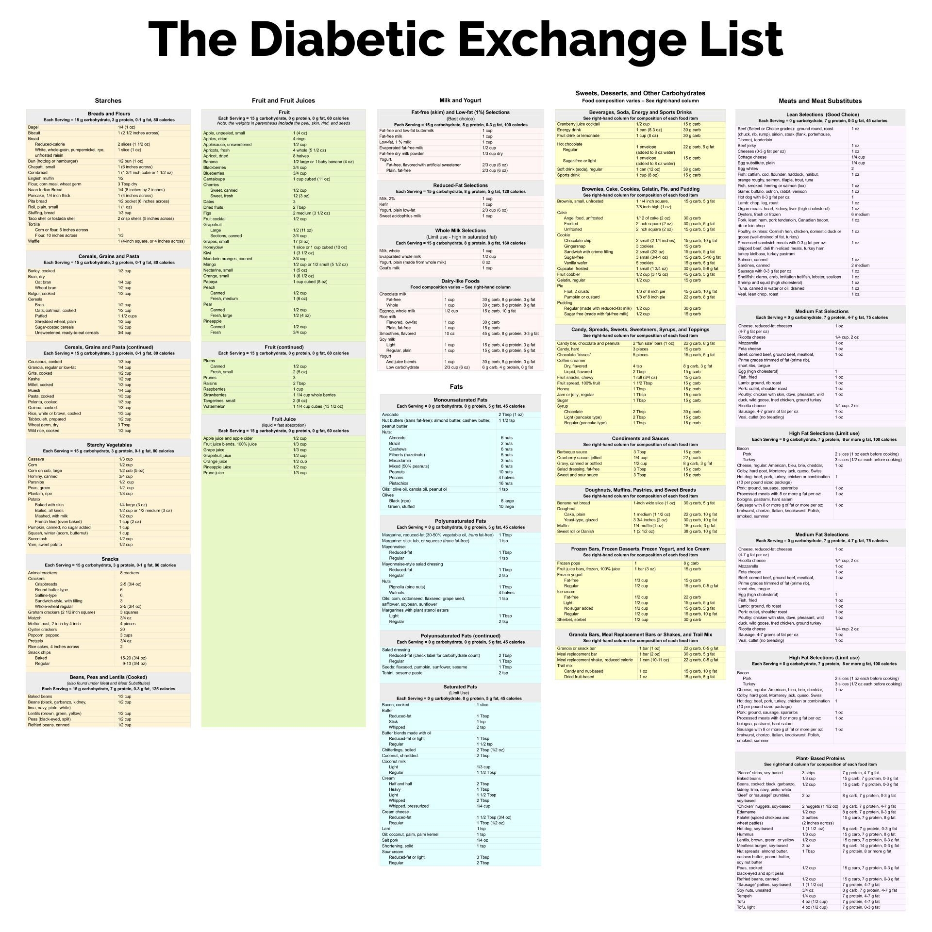 Diabetes Food Chart Printable