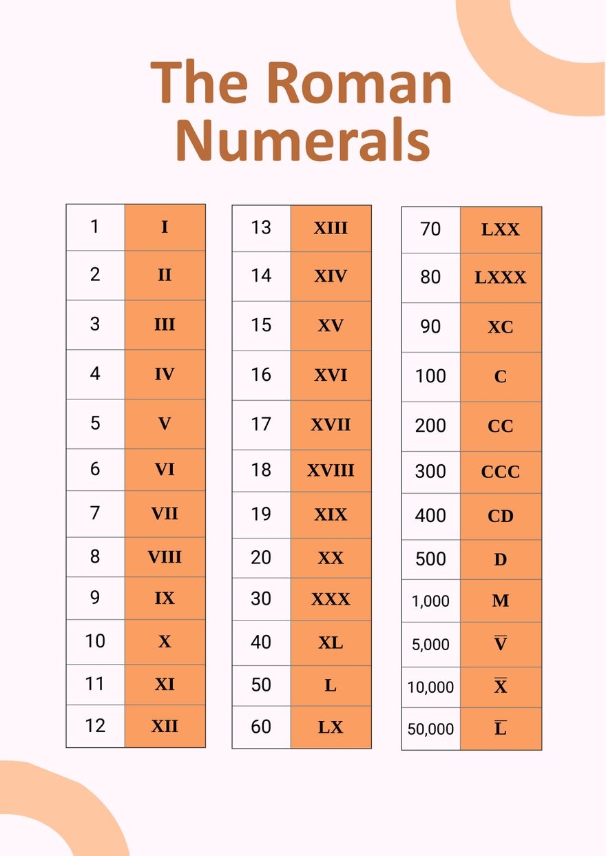 Digital Roman Numerals Chart In Illustrator PDF Download Digital Roman Numerals Chart In Illustrator PDF Download