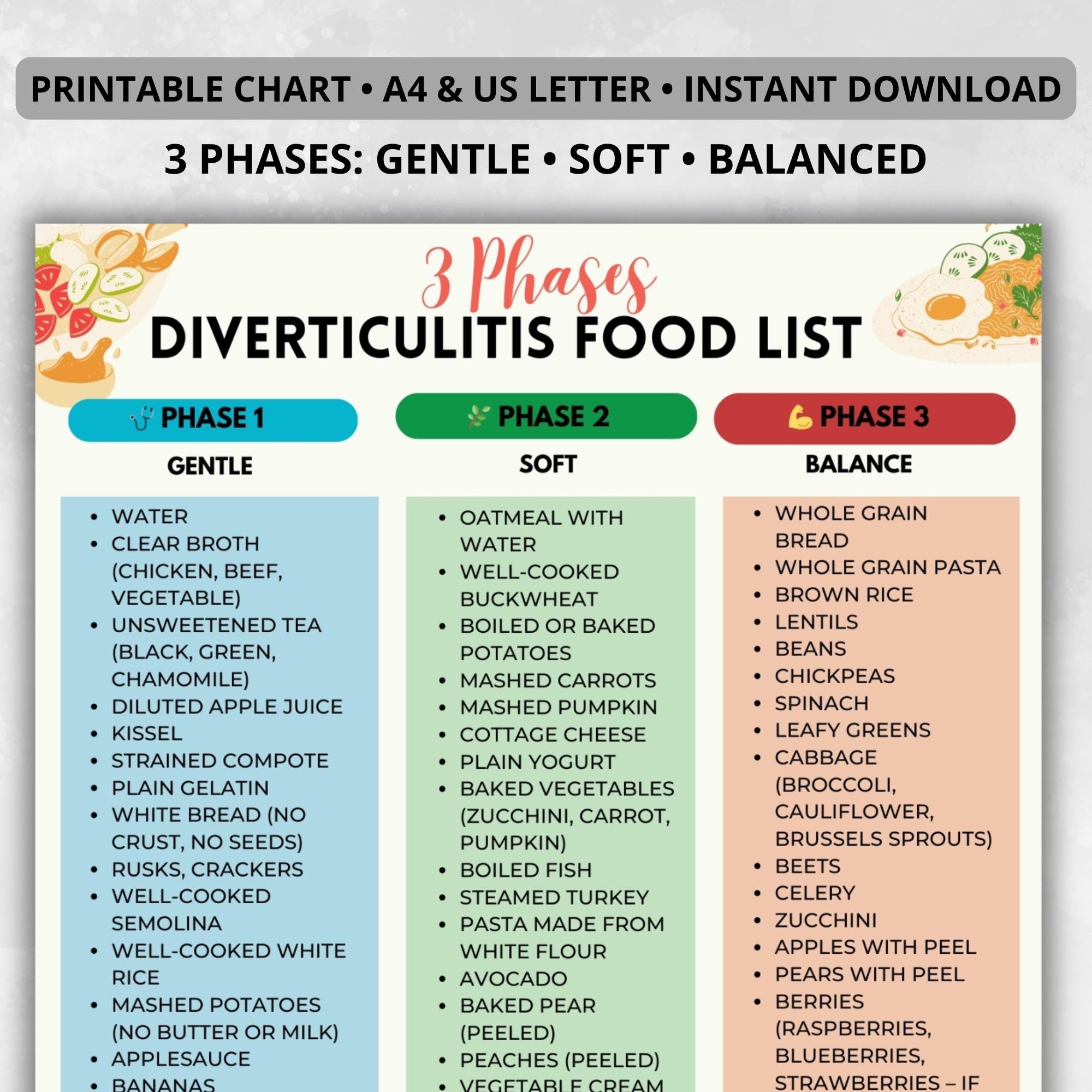 Diverticulitis Food List Diverticulitis Foods Chart Low Fiber Food List Colon Friendly Foods Chart Diverticulitis Grocery List Printable Etsy Diverticulitis Food List Diverticulitis Foods Chart Low Fiber Food List Colon Friendly Foods Chart Diverticulitis Grocery List Printable Etsy