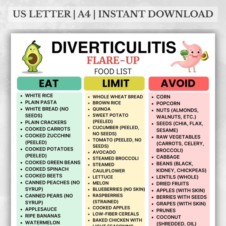 Diverticulitis Food List Printable Low Fiber Grocery List PDF Foods To Eat And Avoid With Diverticulitis Instant Download Chart Etsy
