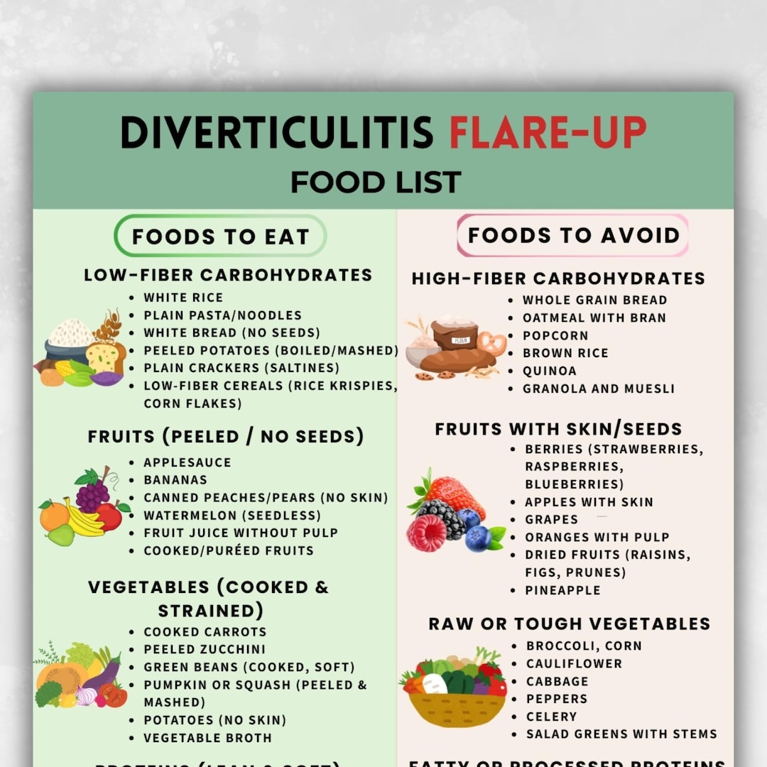 Diverticulitis Grocery List PDF Printable Low Fiber Food Chart Eat Avoid Format Soft Foods List Instant Download Etsy Diverticulitis Grocery List PDF Printable Low Fiber Food Chart Eat Avoid Format Soft Foods List Instant Download Etsy