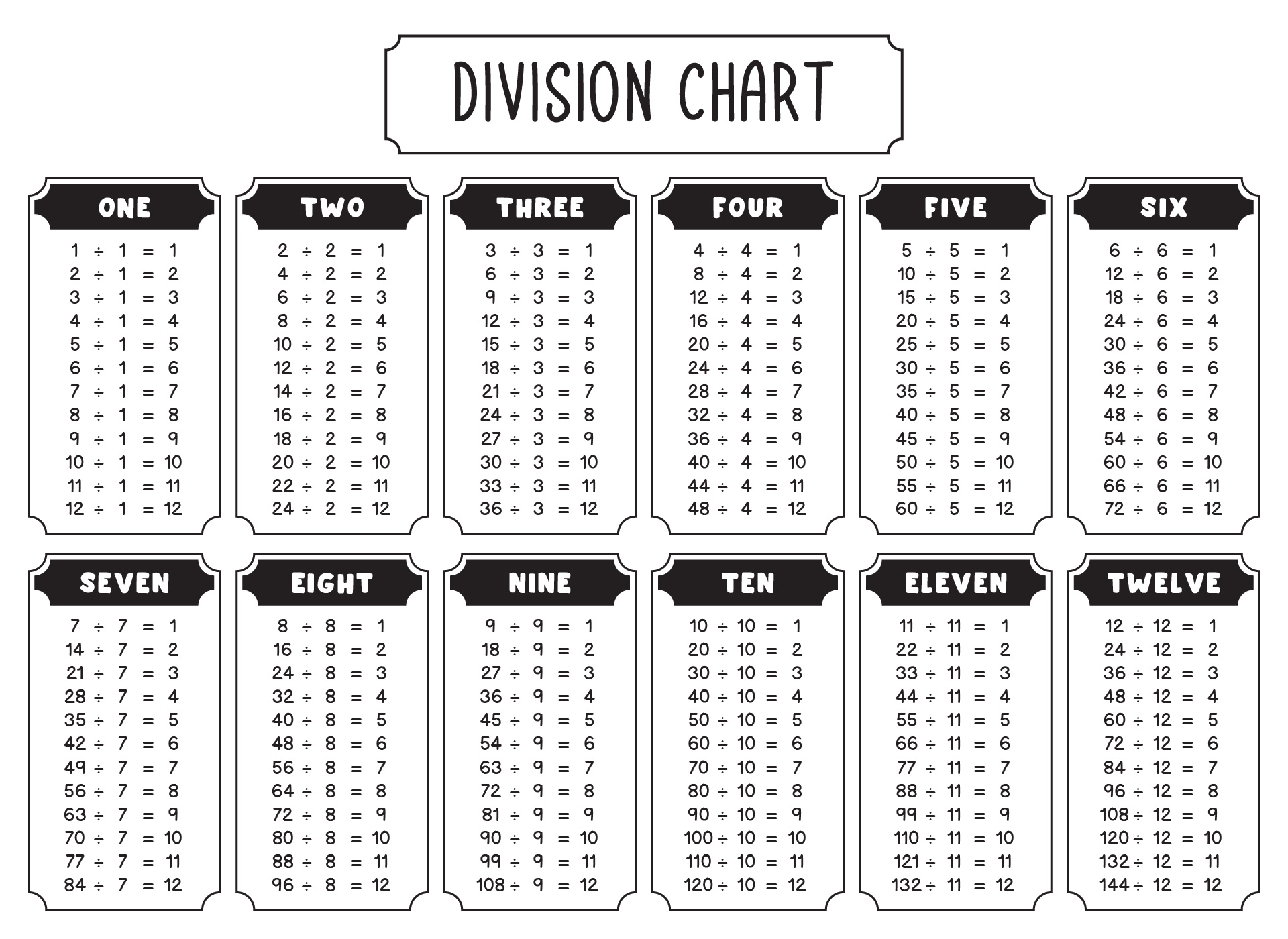 Division Chart 1 12 Printable Division Chart 1 12 Printable