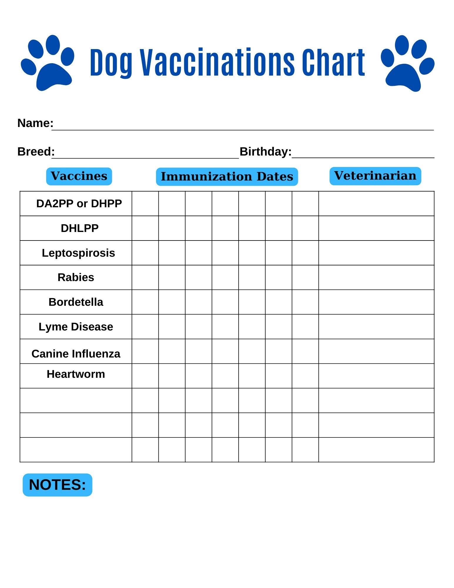 Dog Vaccination Chart Printable Puppy Immunization Record digital Download Etsy Norway