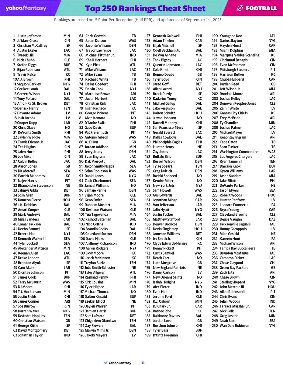 Fantasy Football Rankings Printable Cheat Sheet