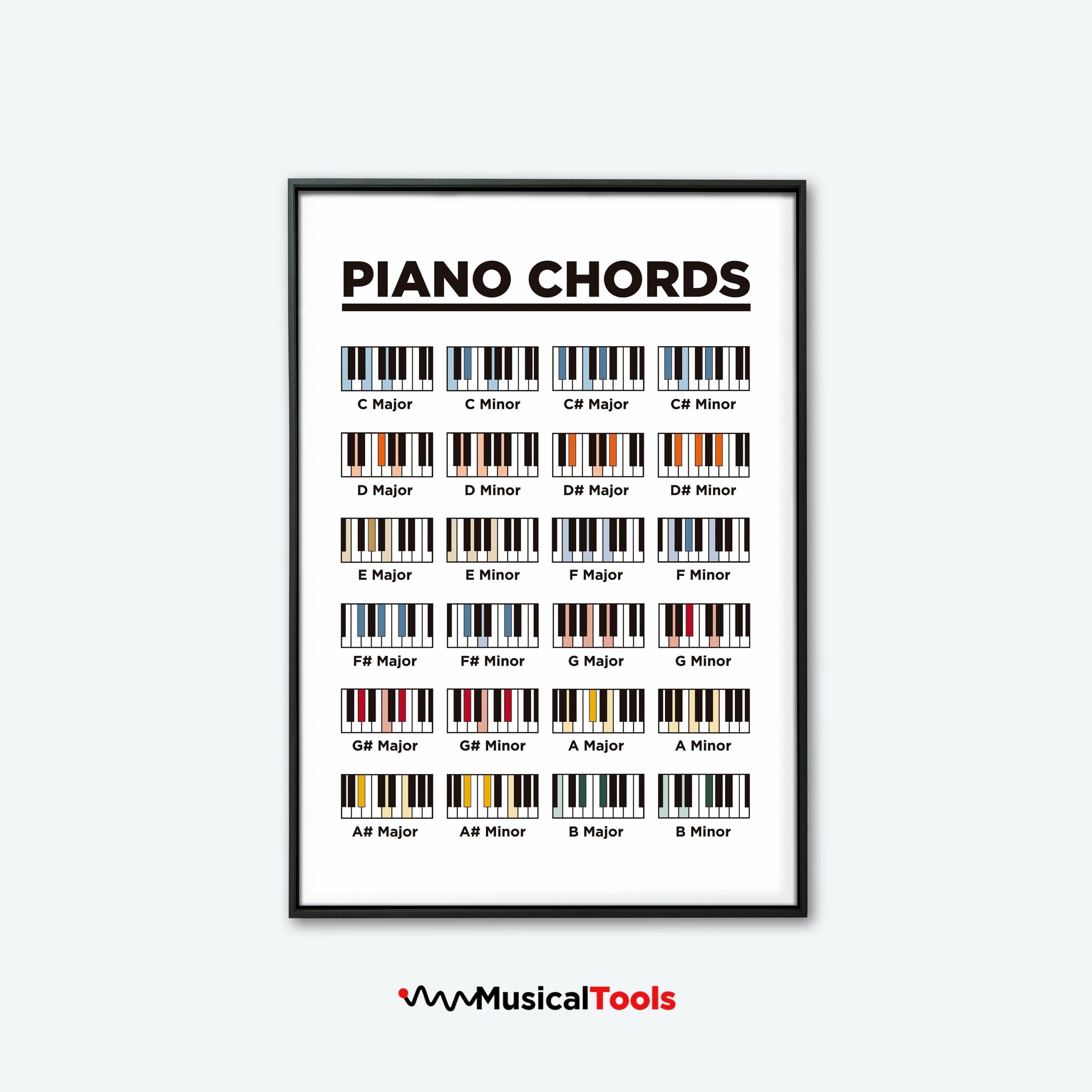 Easy Basic Piano Chords Chart Instant Downloadable And Printable High Resolution Poster Etsy UK